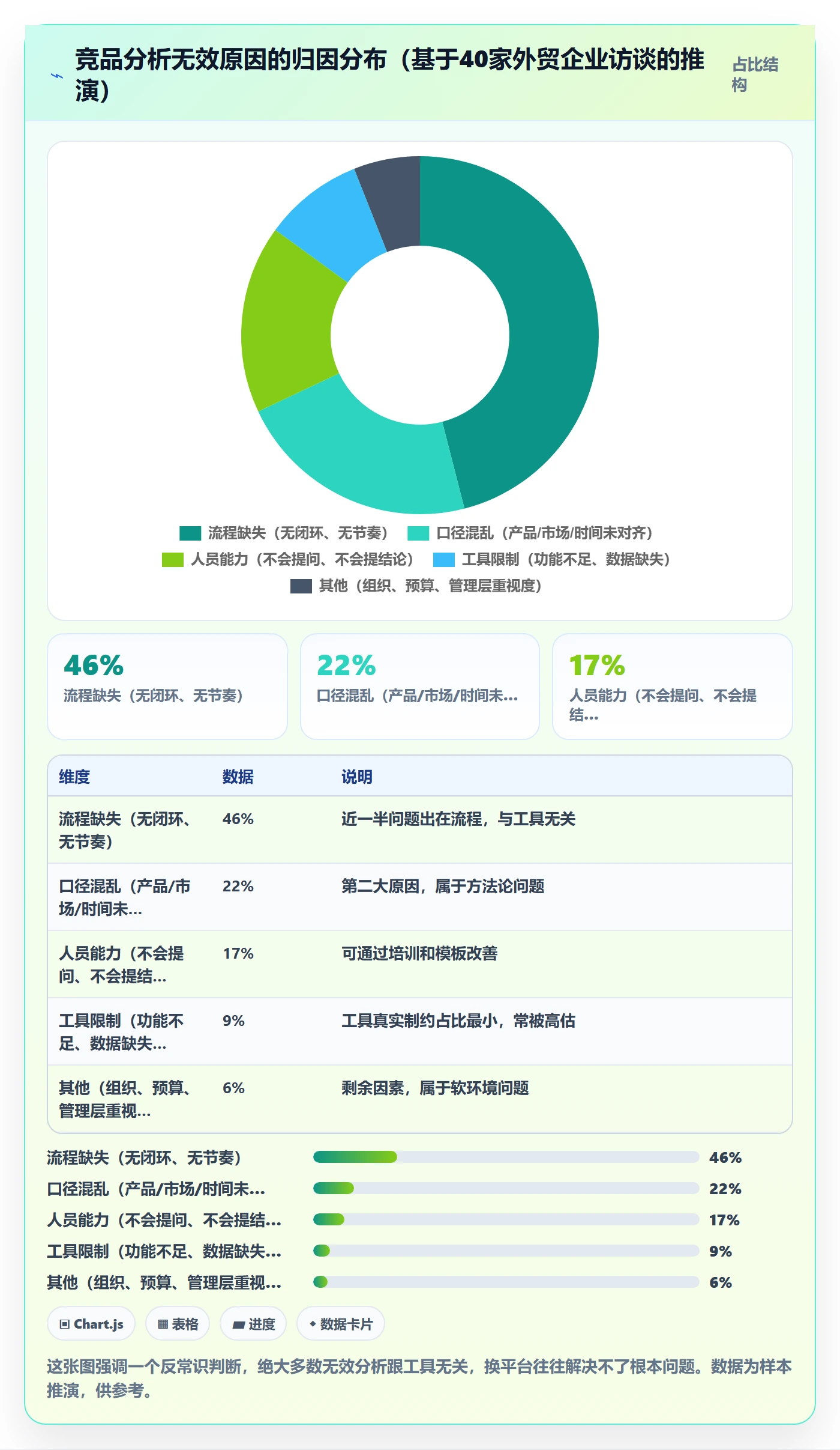 外贸数据分析平台实践指南：竞争对手的常见误区怎样更有效