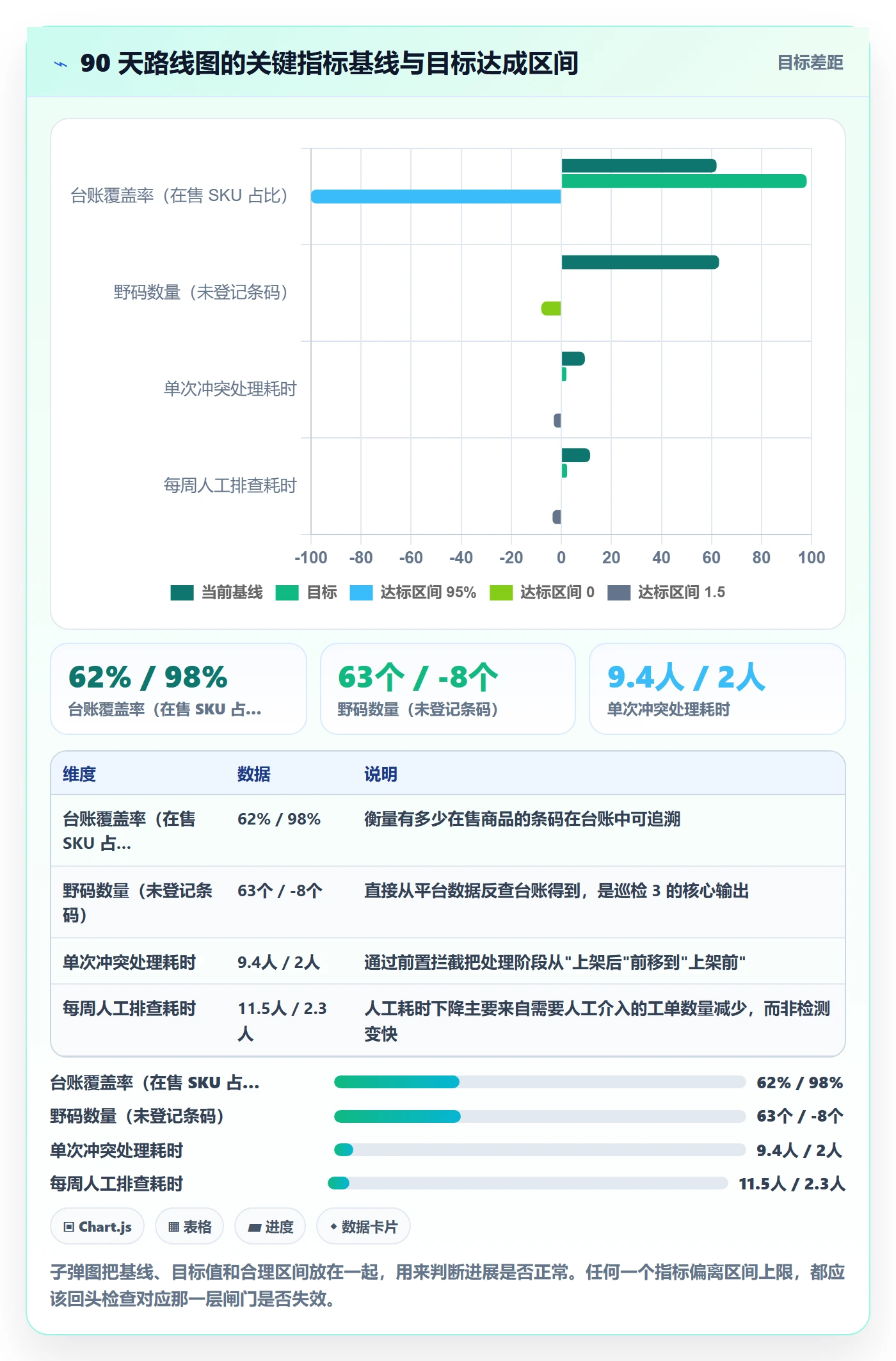 UPC码运营框架：把重复码排查纳入自动化方案
