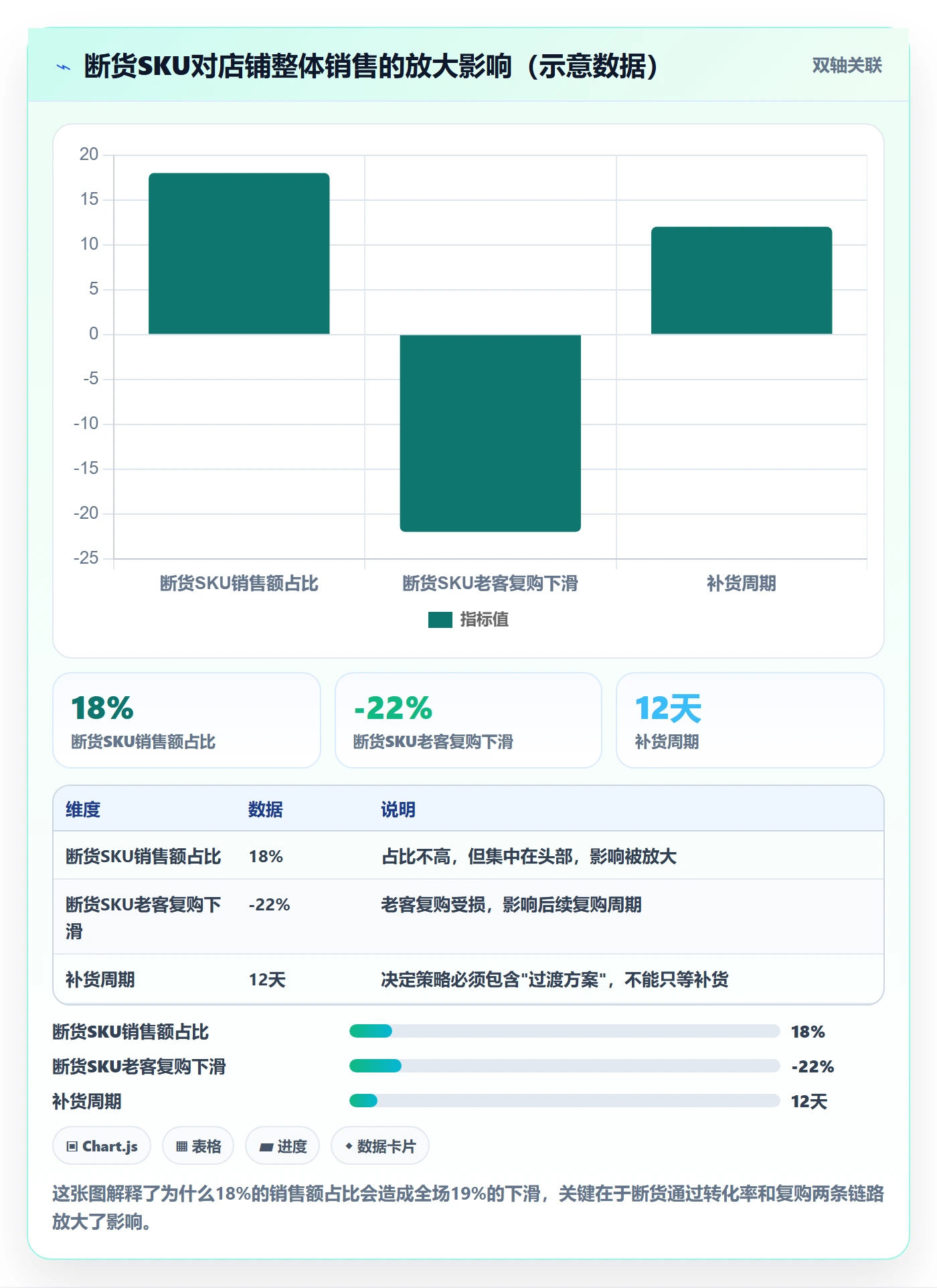 商品分析工作指南：用增长策略解决销量趋势问题