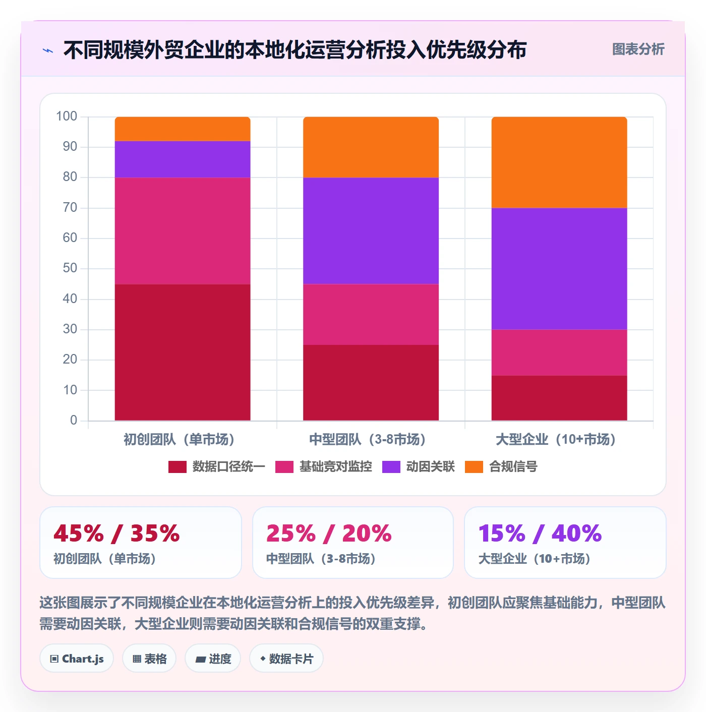 外贸数据分析平台场景解析：竞争对手中的本地化运营怎么处理