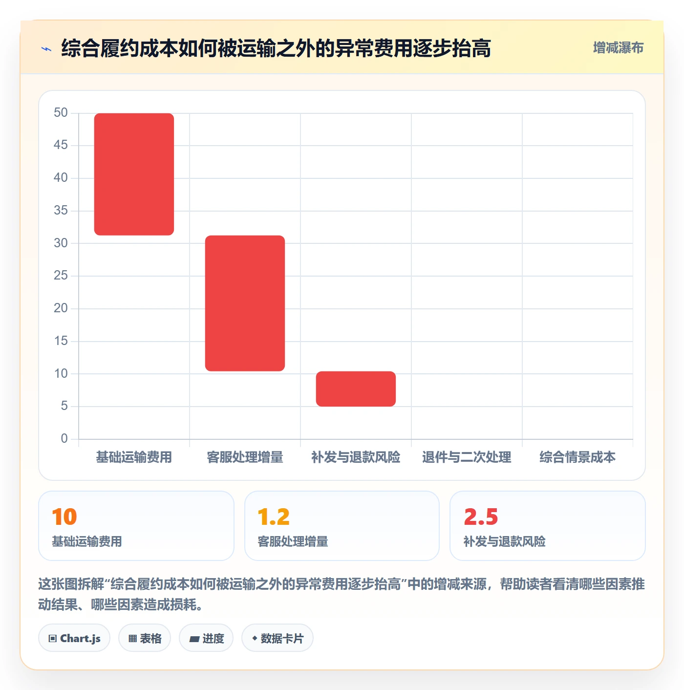 跨境电商落地清单：跨境物流相关的团队培训事项