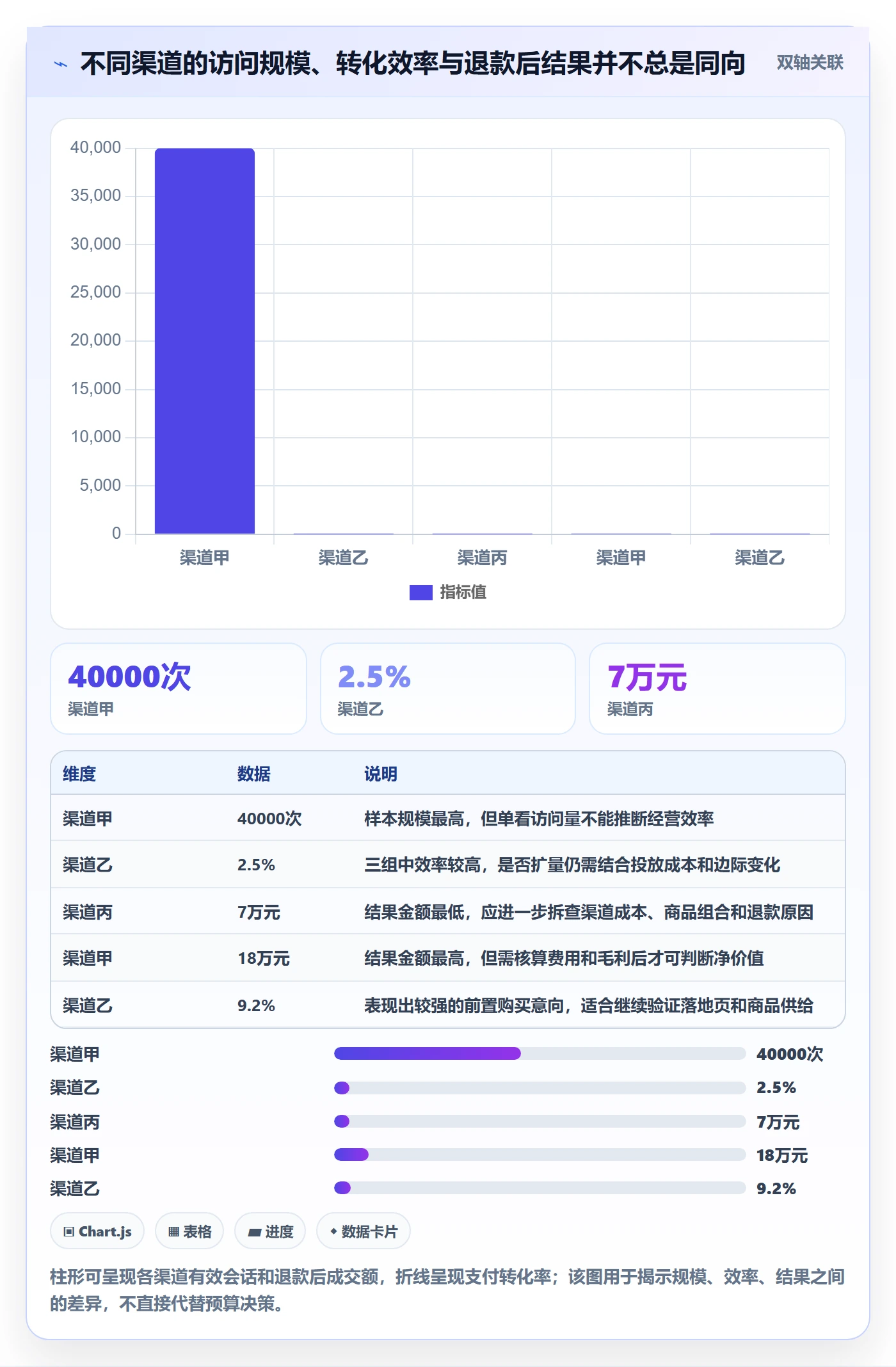 电商数据查询网站规划方法：流量分析与标准化管理如何衔接