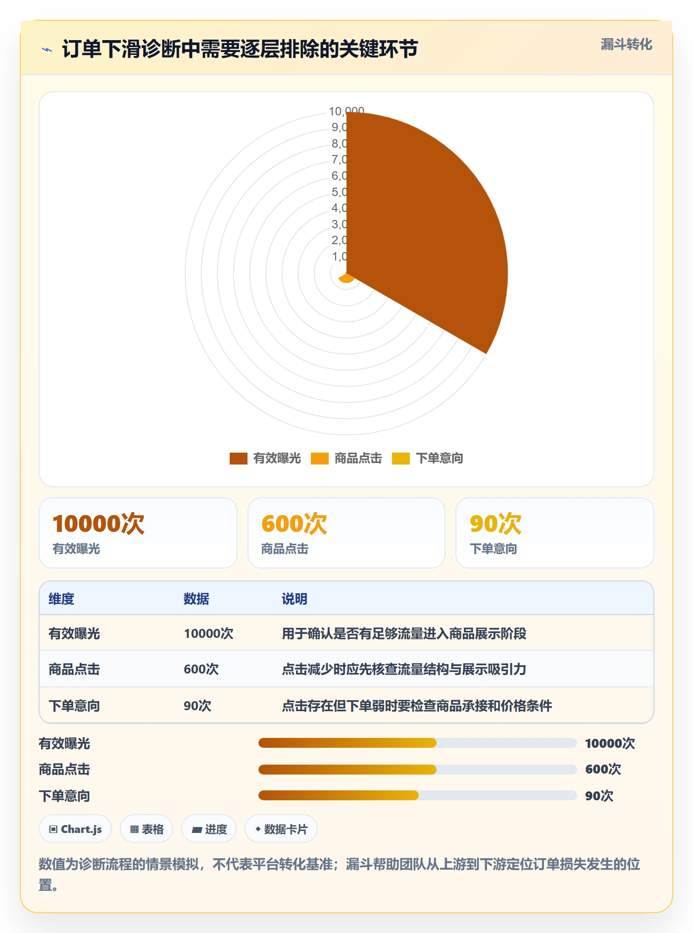 temu怎么优化?先从全托管模式的指标体系入手