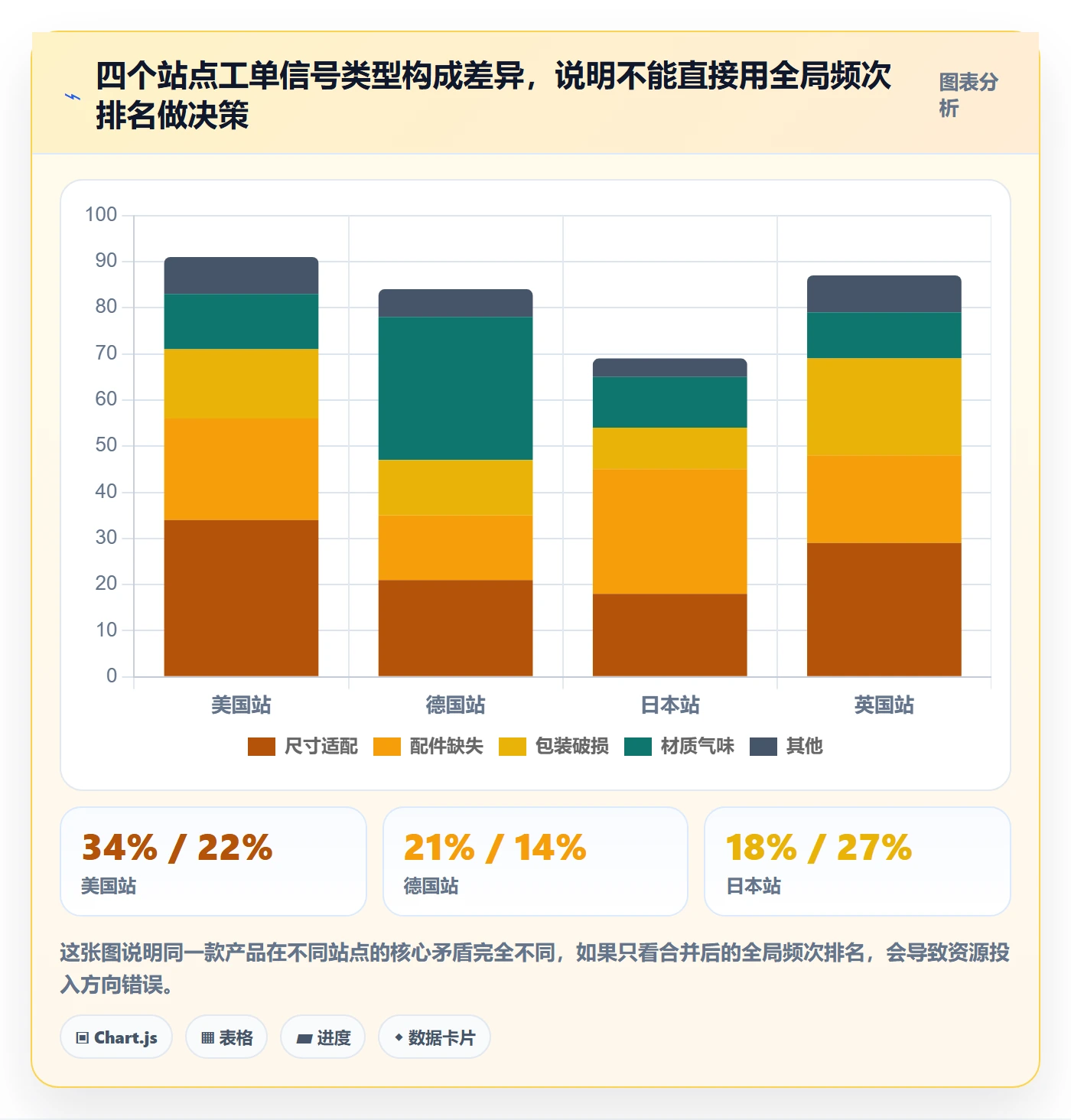 跨境电商运营进阶课：围绕客户服务完善市场调研
