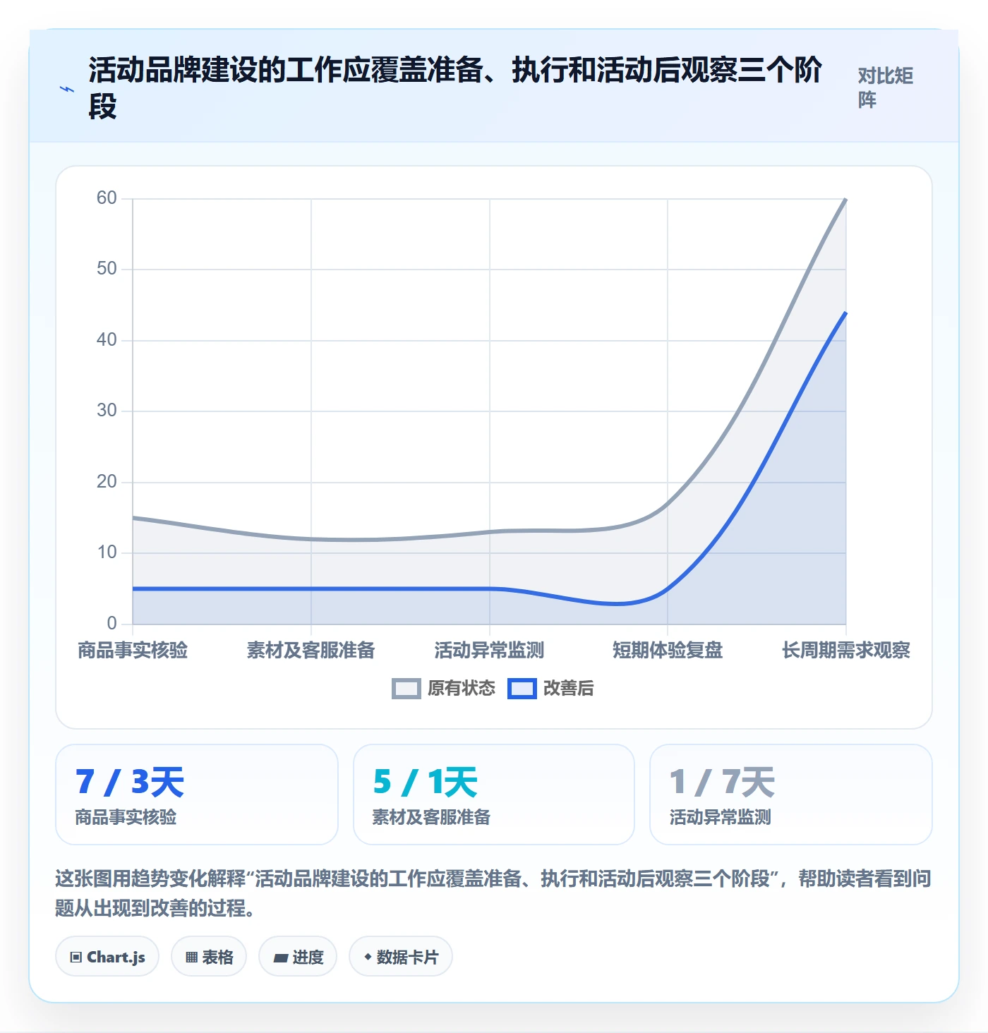 temu进阶课：围绕活动流量完善品牌建设