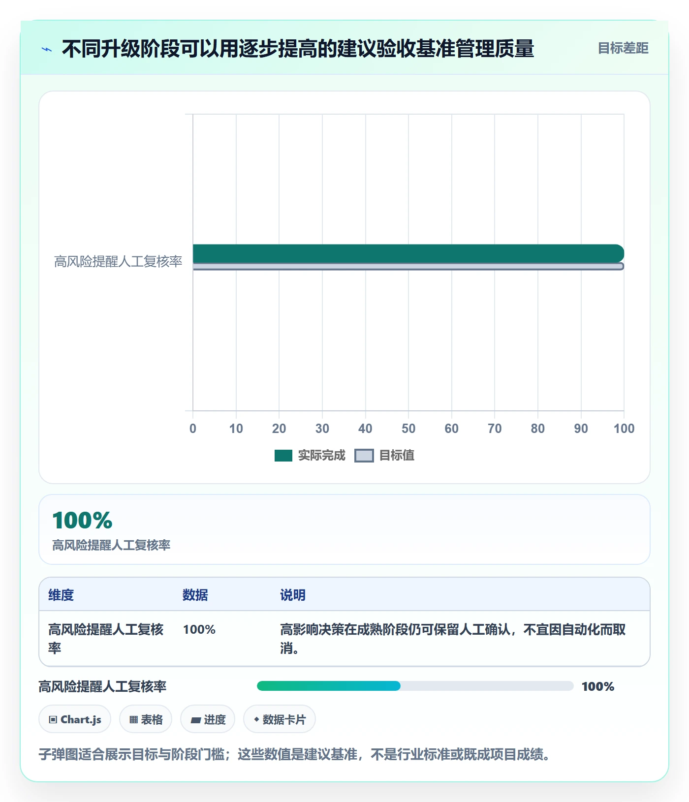 电商数据查询网站升级方案：用风险排查改善行业趋势