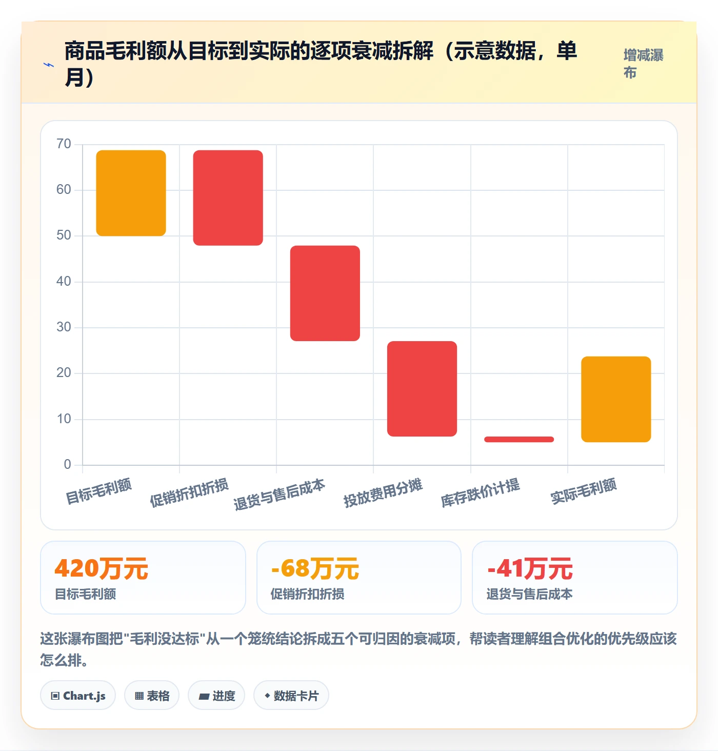 商品分析能力清单：核心功能需要覆盖哪些组合优化事项
