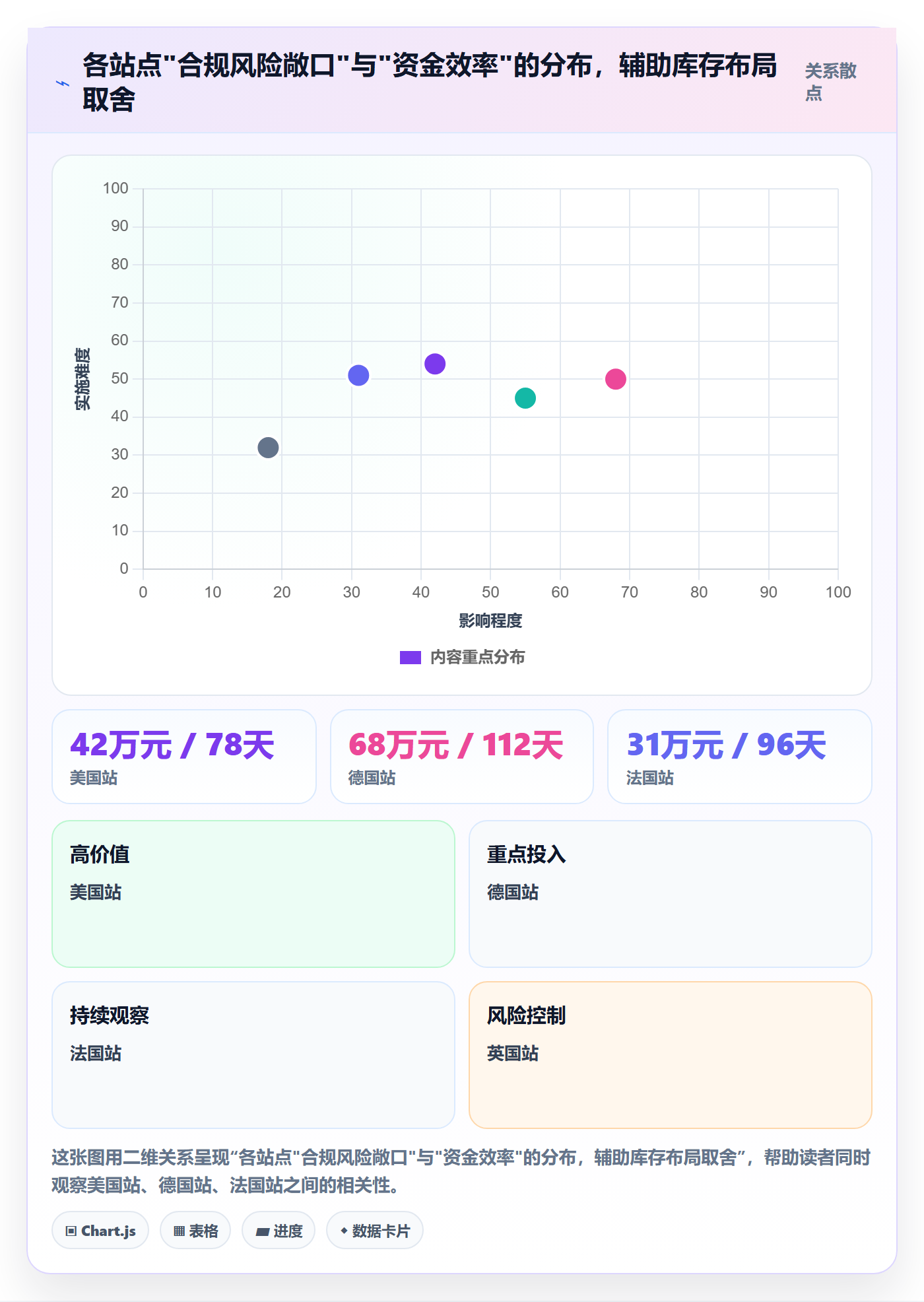 跨境电商运营怎么管？以库存计划为核心的合规管理方案
