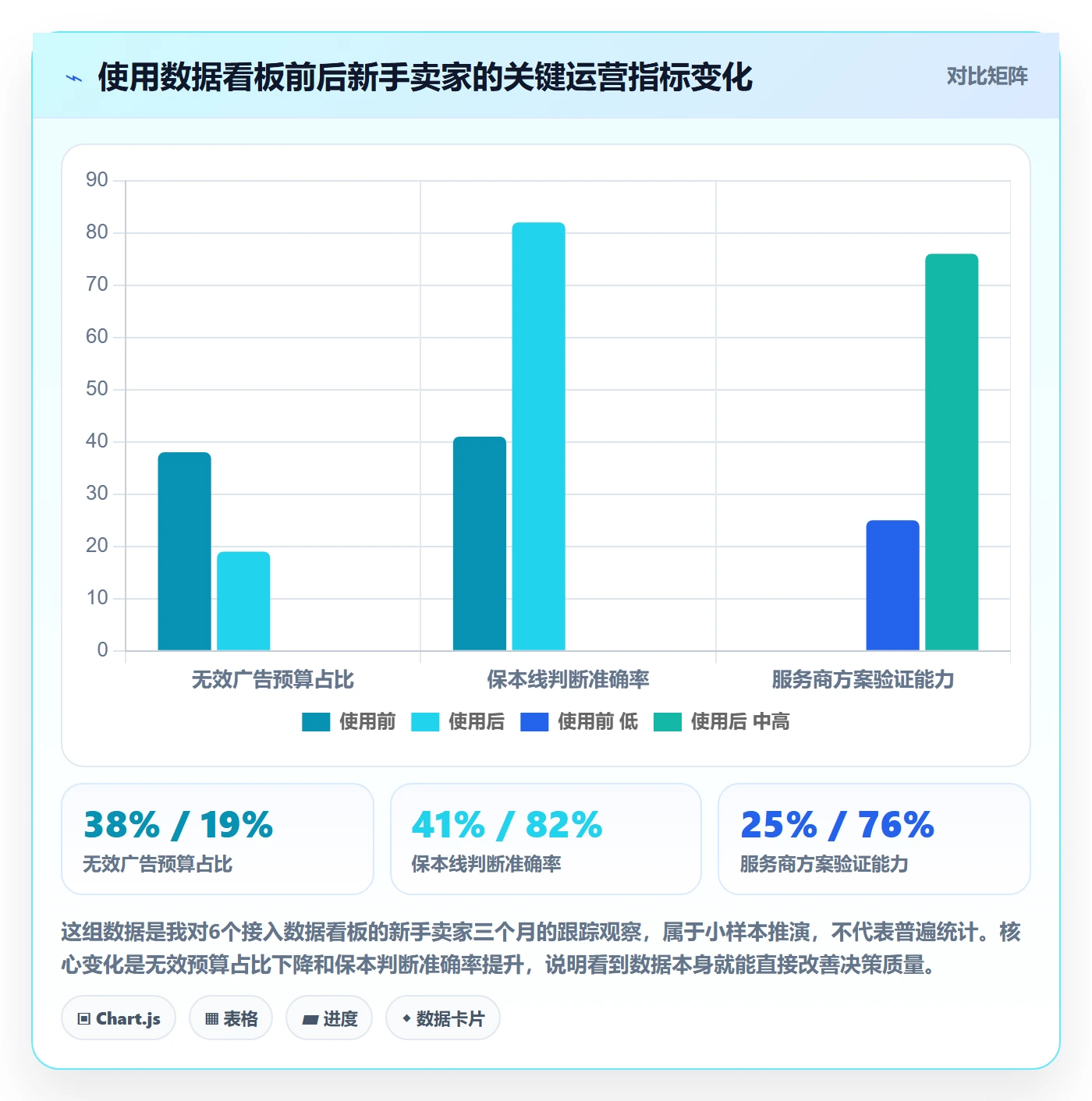 跨境电商一站式服务进阶课：围绕运营推广完善新手避坑