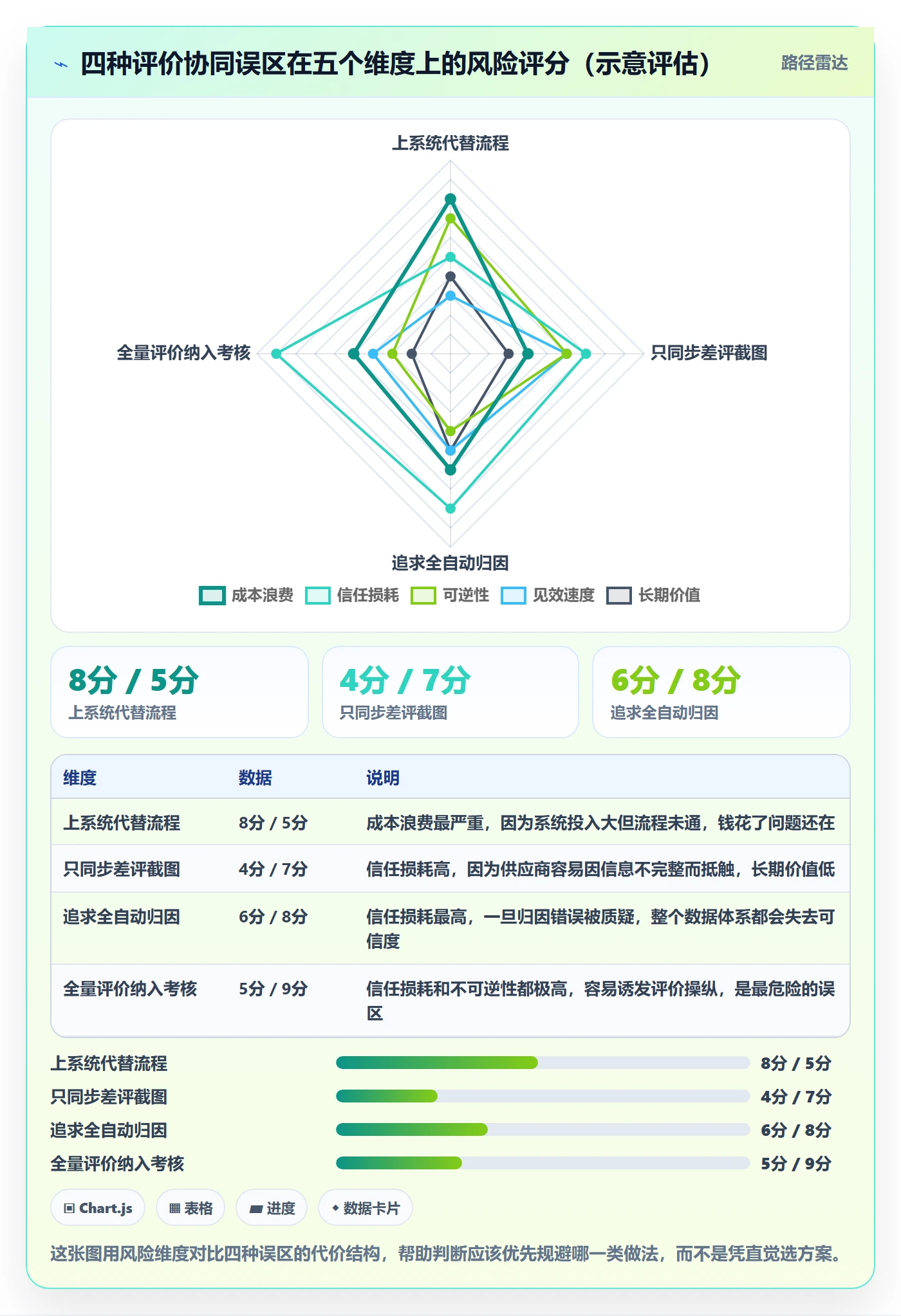 商品分析管理要点：用户评价的供应链协同如何设计