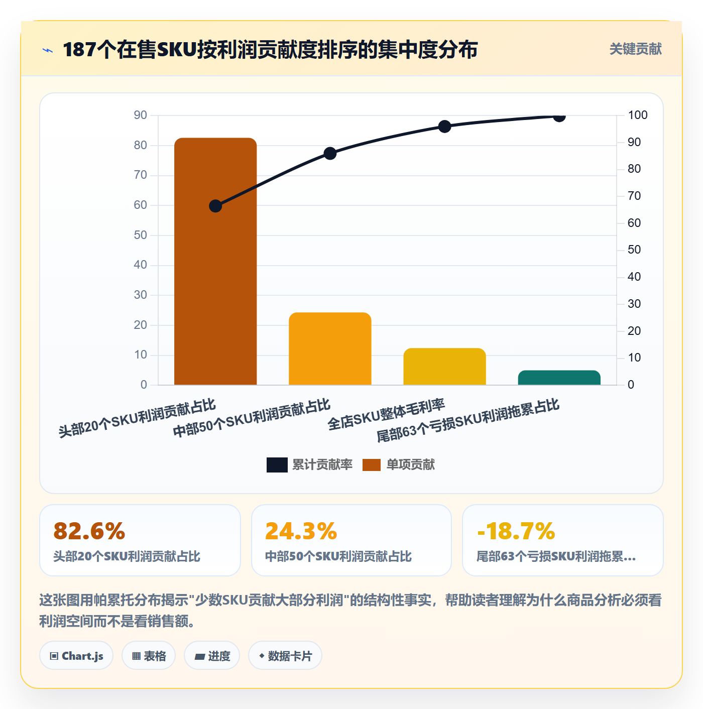 商品分析业务拆解：利润空间为什么影响绩效考核