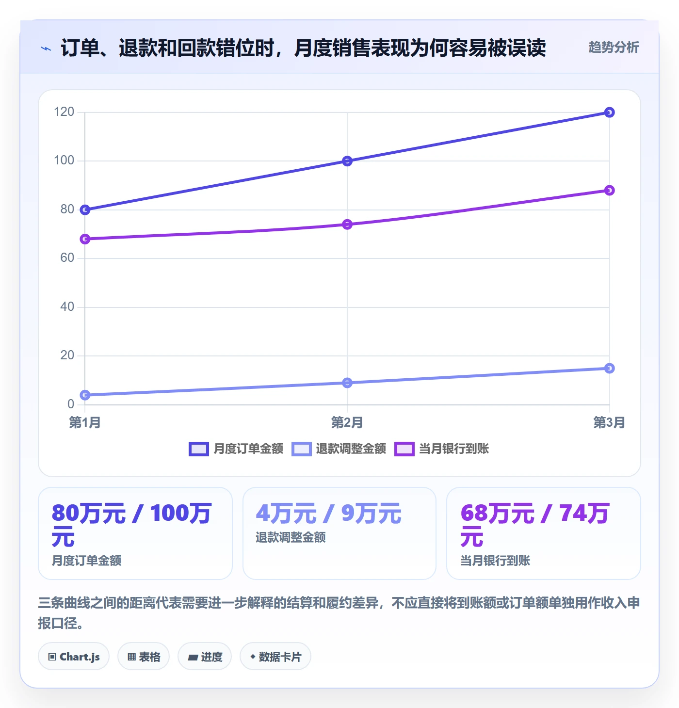 temu从0到1：账号绩效的税务筹划与操作要点