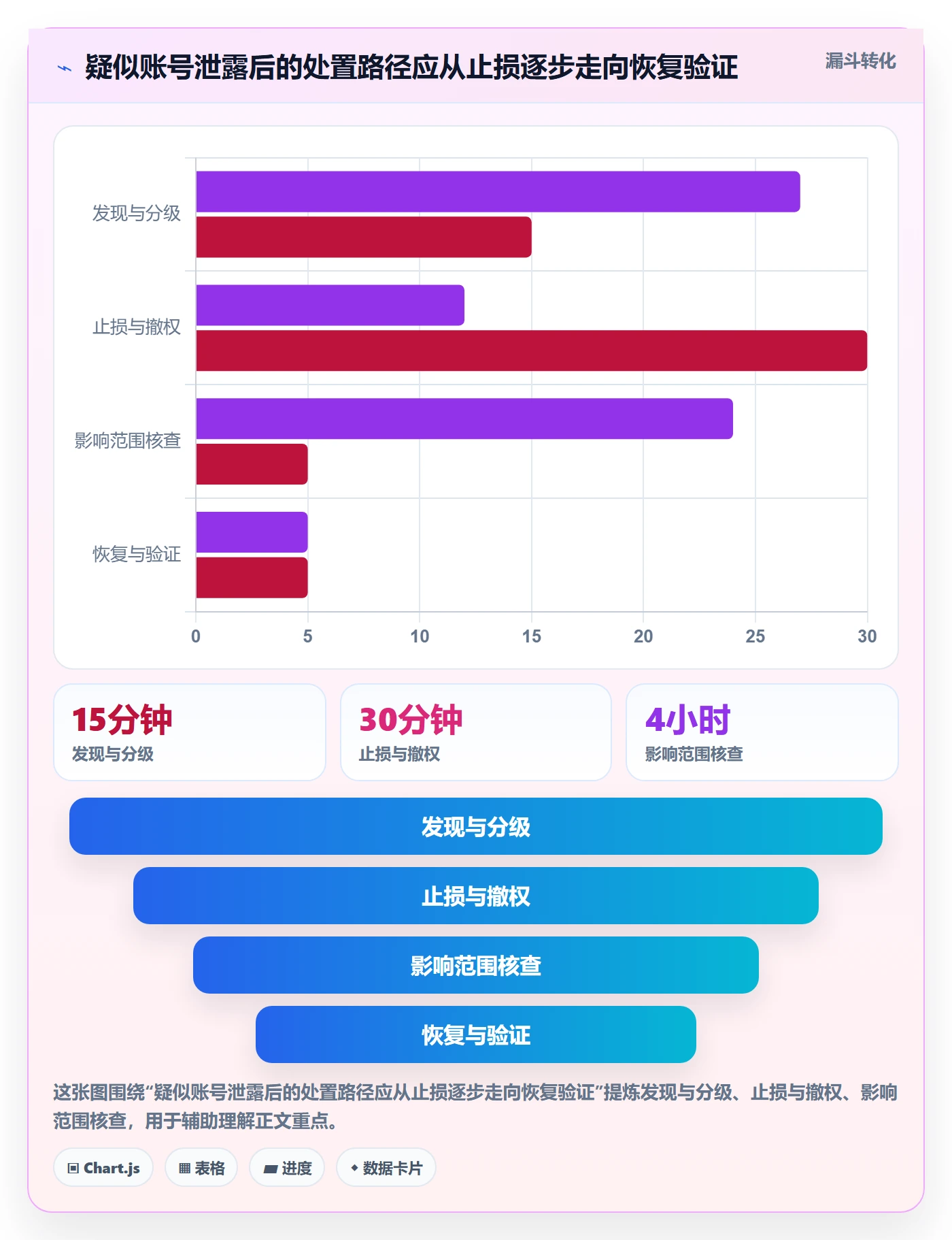 跨境电商管理要点：跨境物流的账号安全如何设计