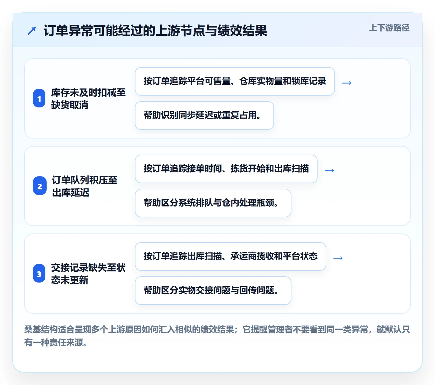 temu决策指南：用海外仓管理判断账号绩效方案