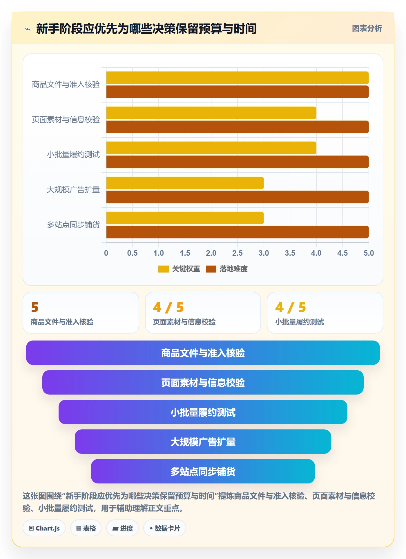 跨境电商怎么用？平台规则场景下的新手避坑拆解