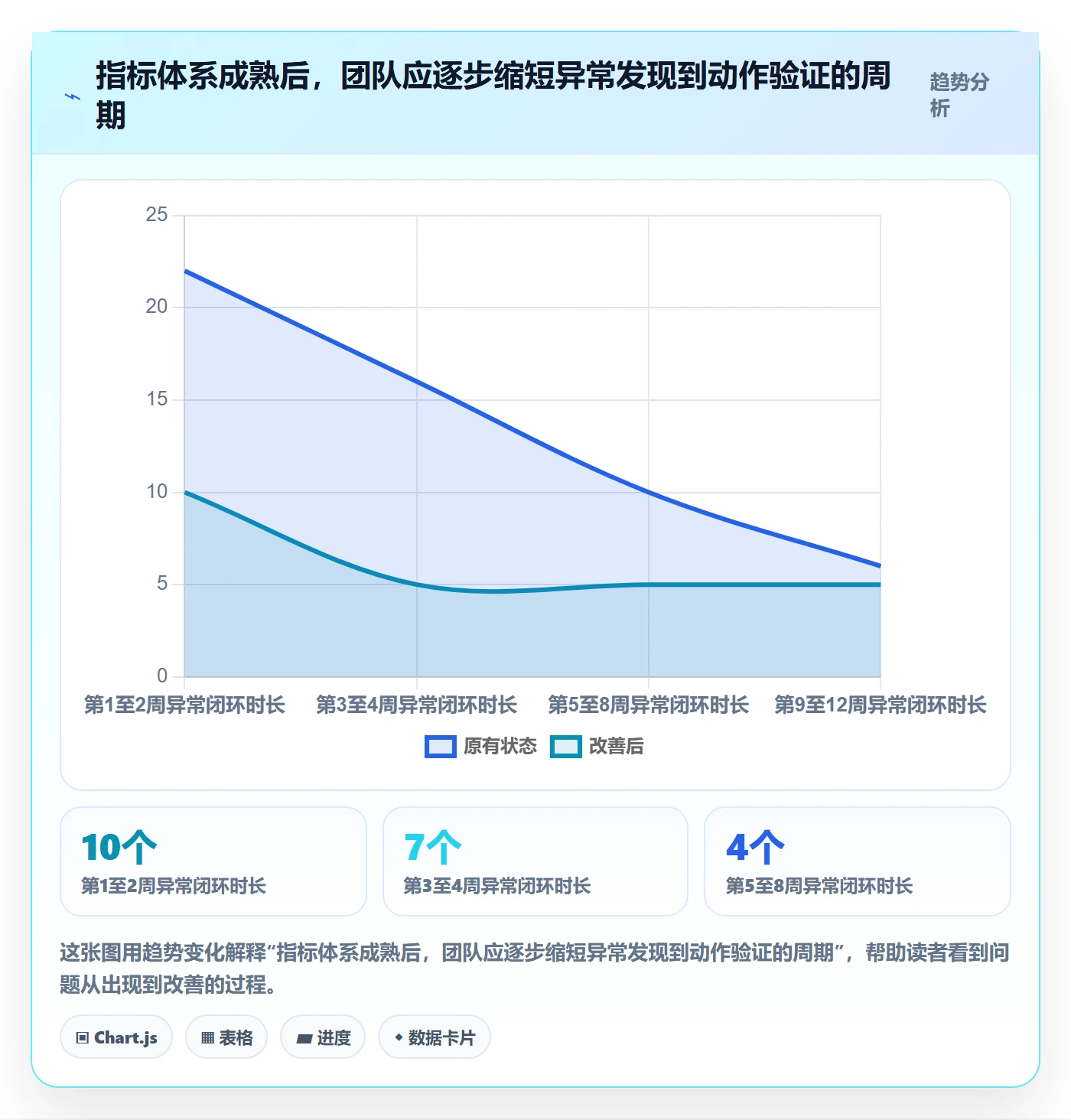 temu升级方案：用指标体系改善全托管模式