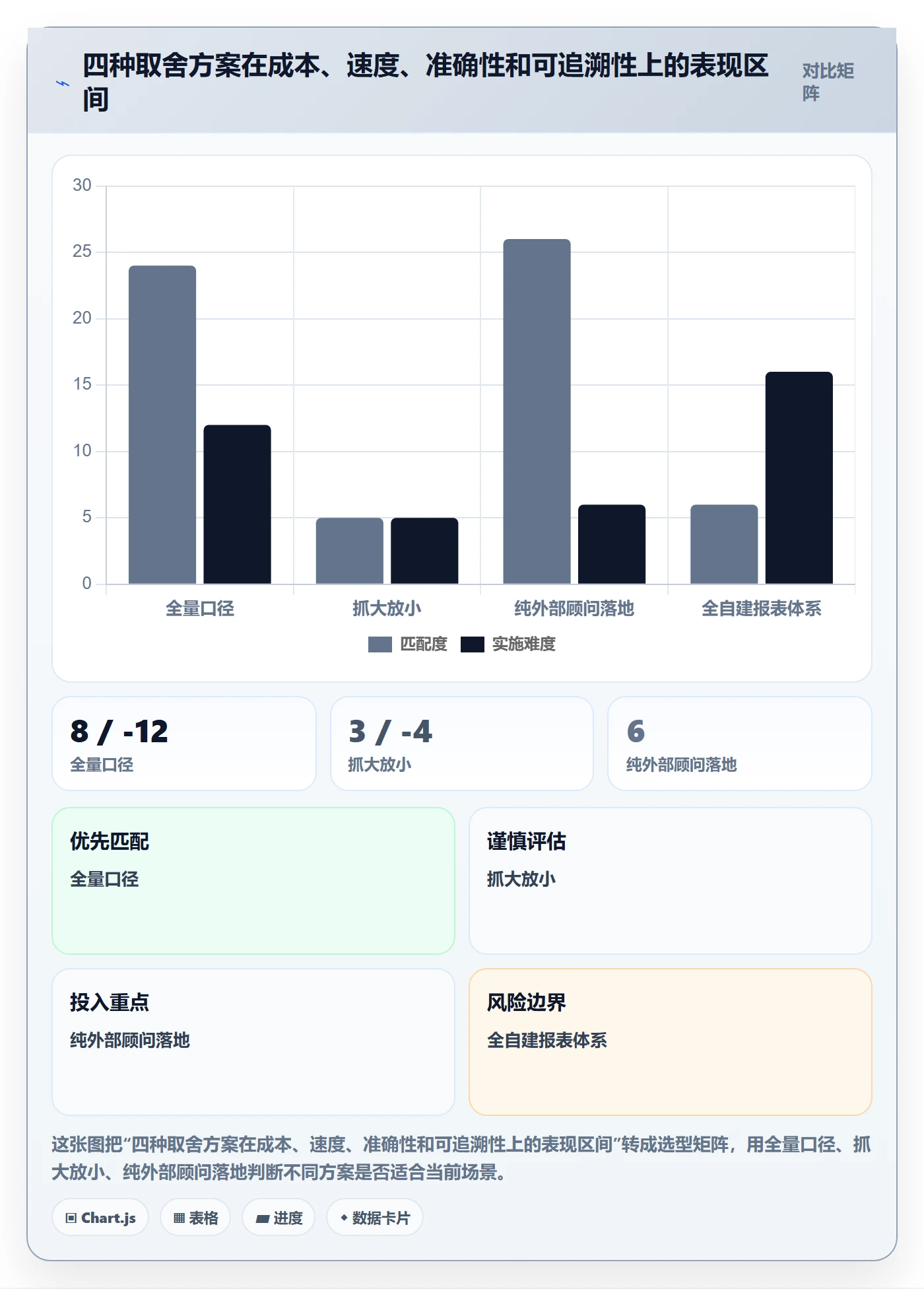 erp跨境电商实用方法：围绕财务核算建立团队培训