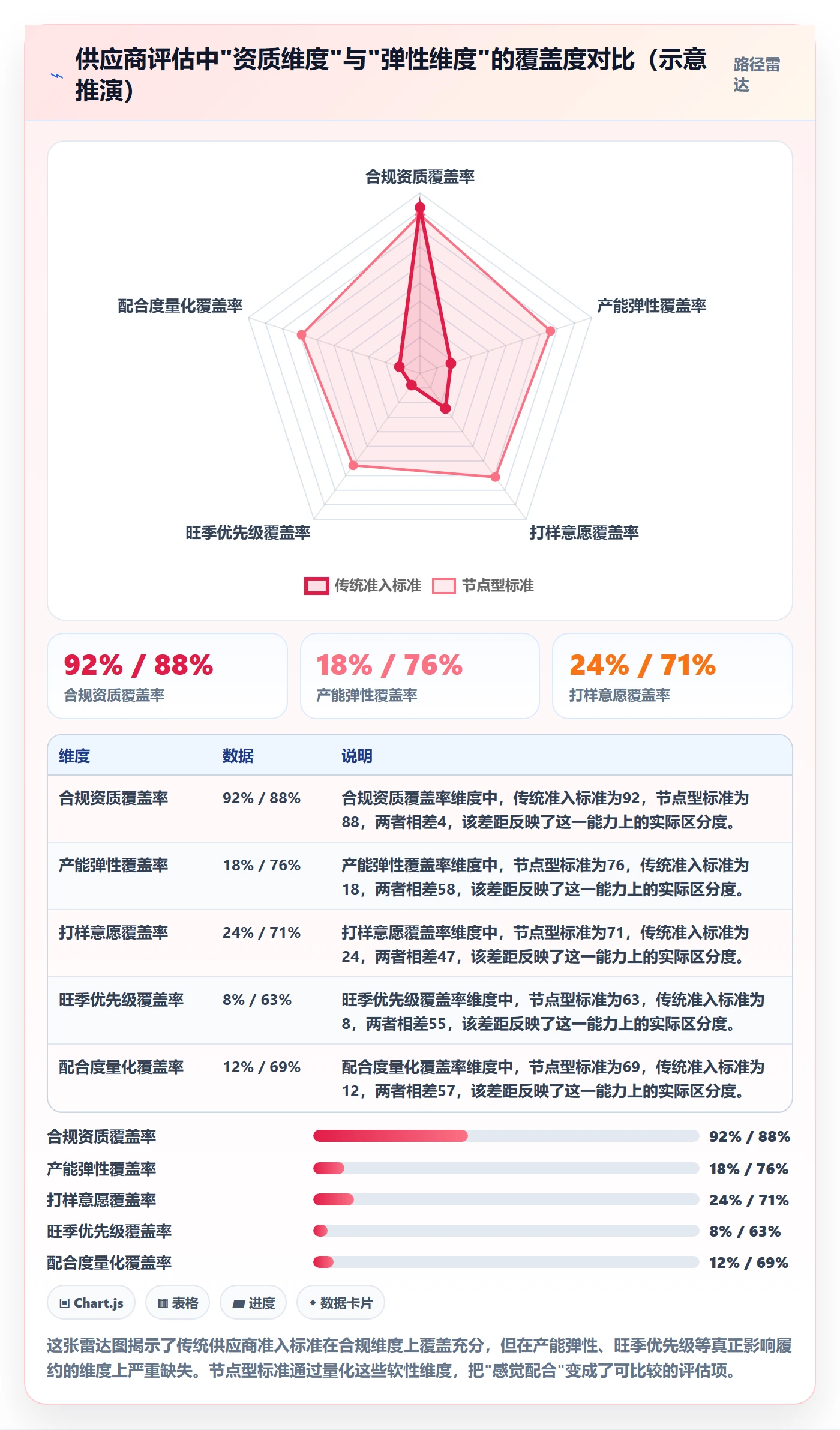 跨境电商一站式服务执行标准：选品采购环节如何体现常见误区