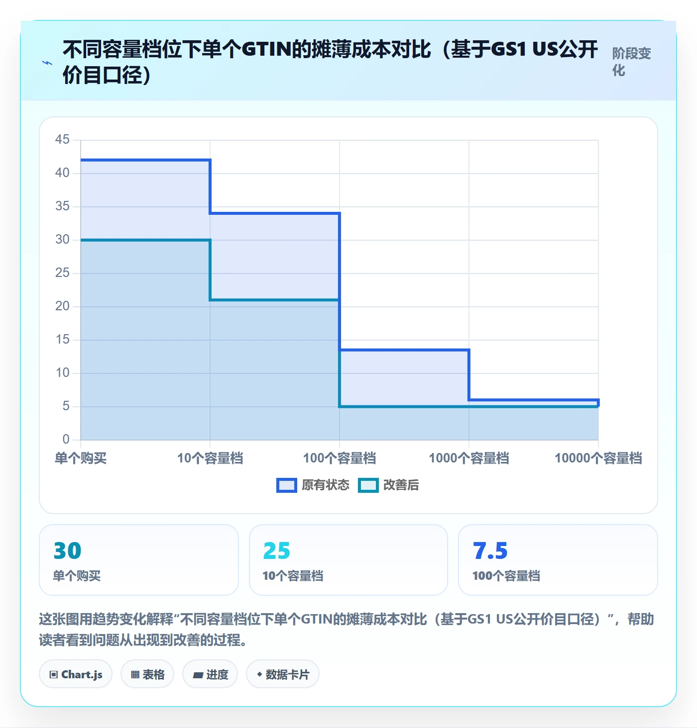 UPC码怎么落地？从豁免申请讲清供应链协同