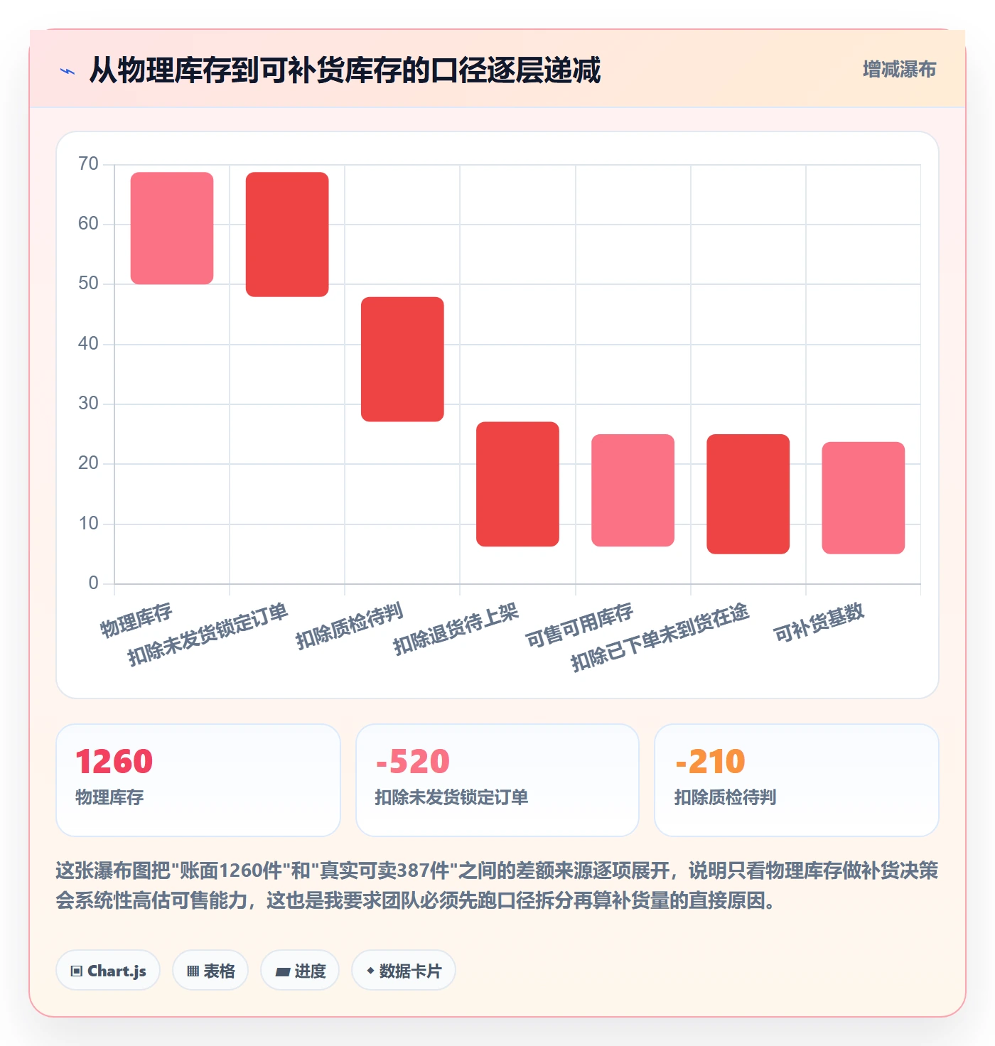 erp跨境电商实用方法：围绕采购补货建立风险排查