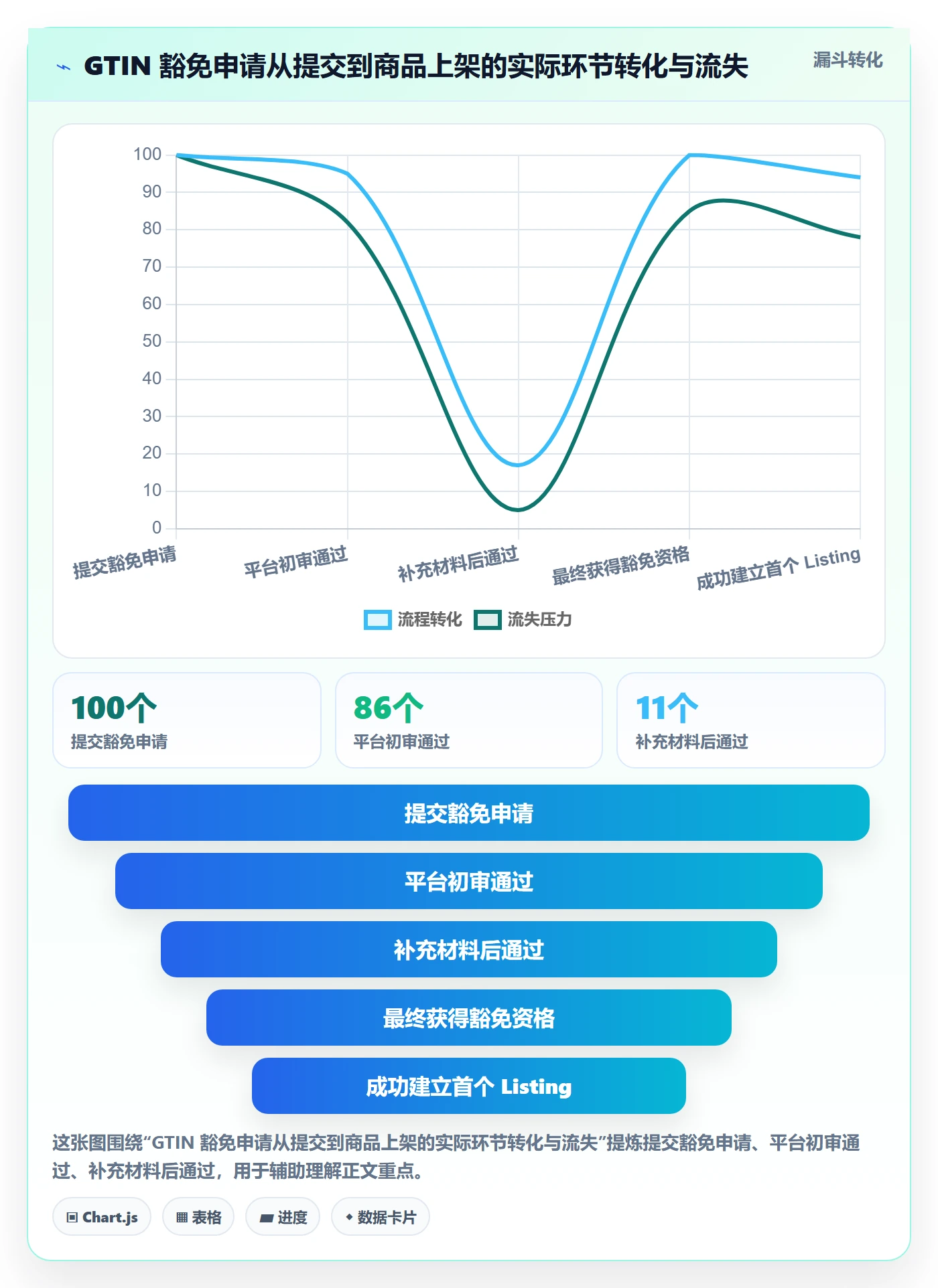 UPC码从0到1：豁免申请的定价策略与操作要点