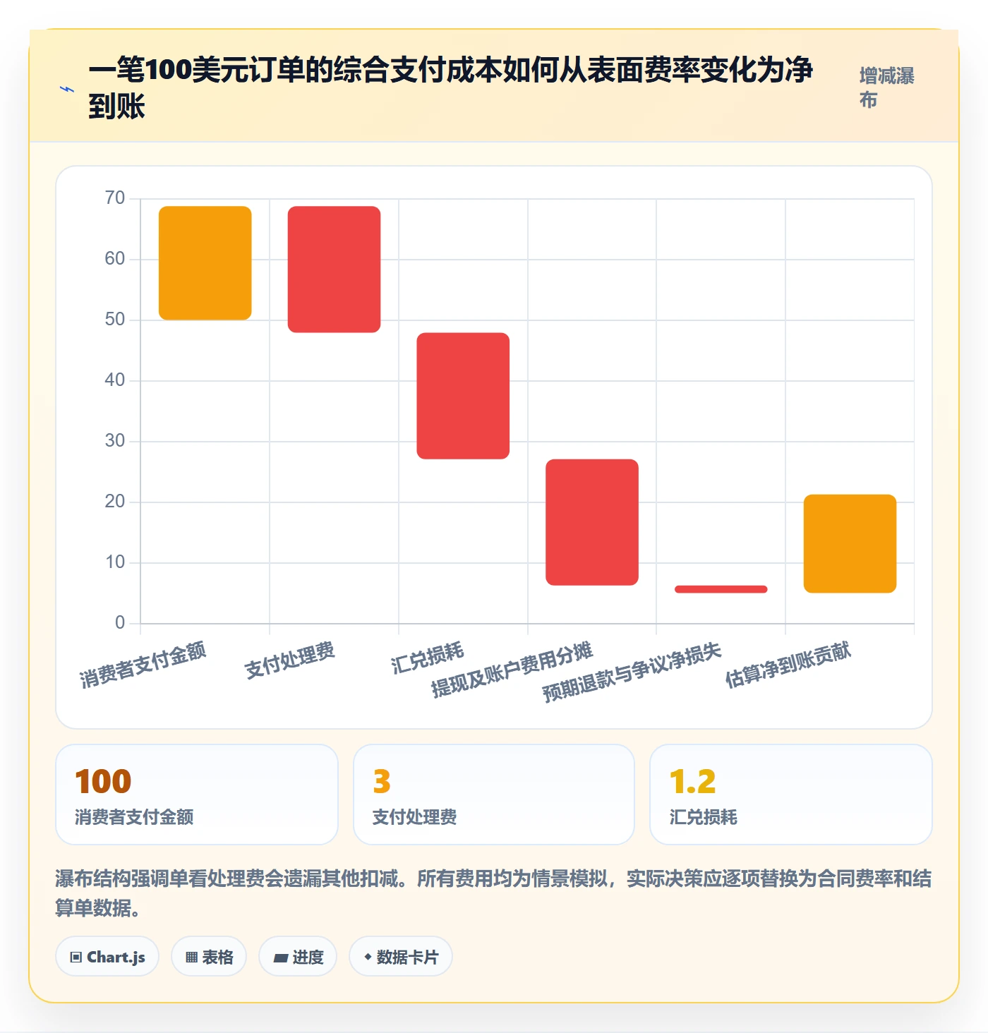 跨境电商优化清单：支付结算与入门指南的关键动作