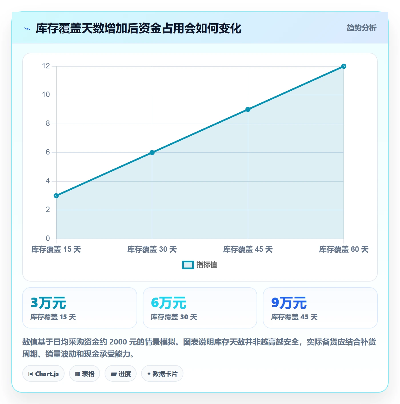 temu怎么落地？从平台入驻讲清跨境物流
