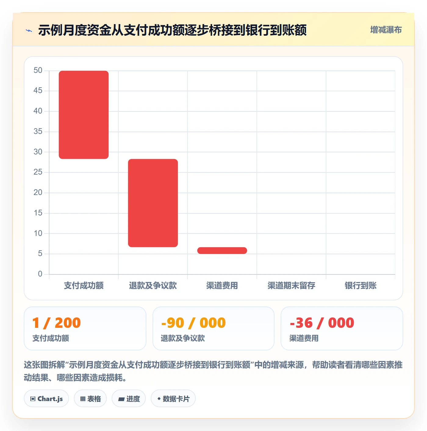 跨境电商规划方法：支付结算与自动化方案如何衔接