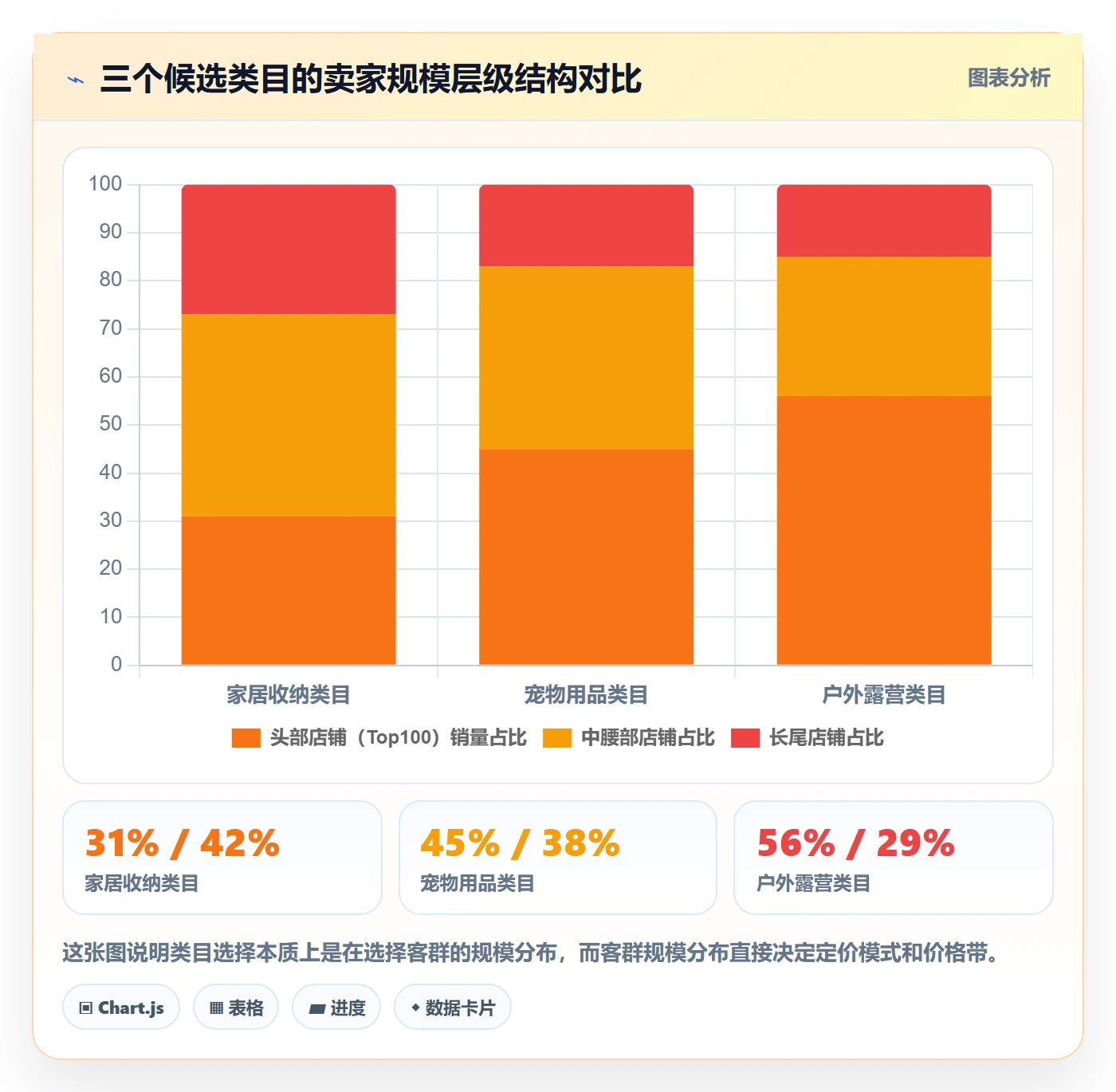 想做好亚马逊软件，先掌握定价策略中的选品工具