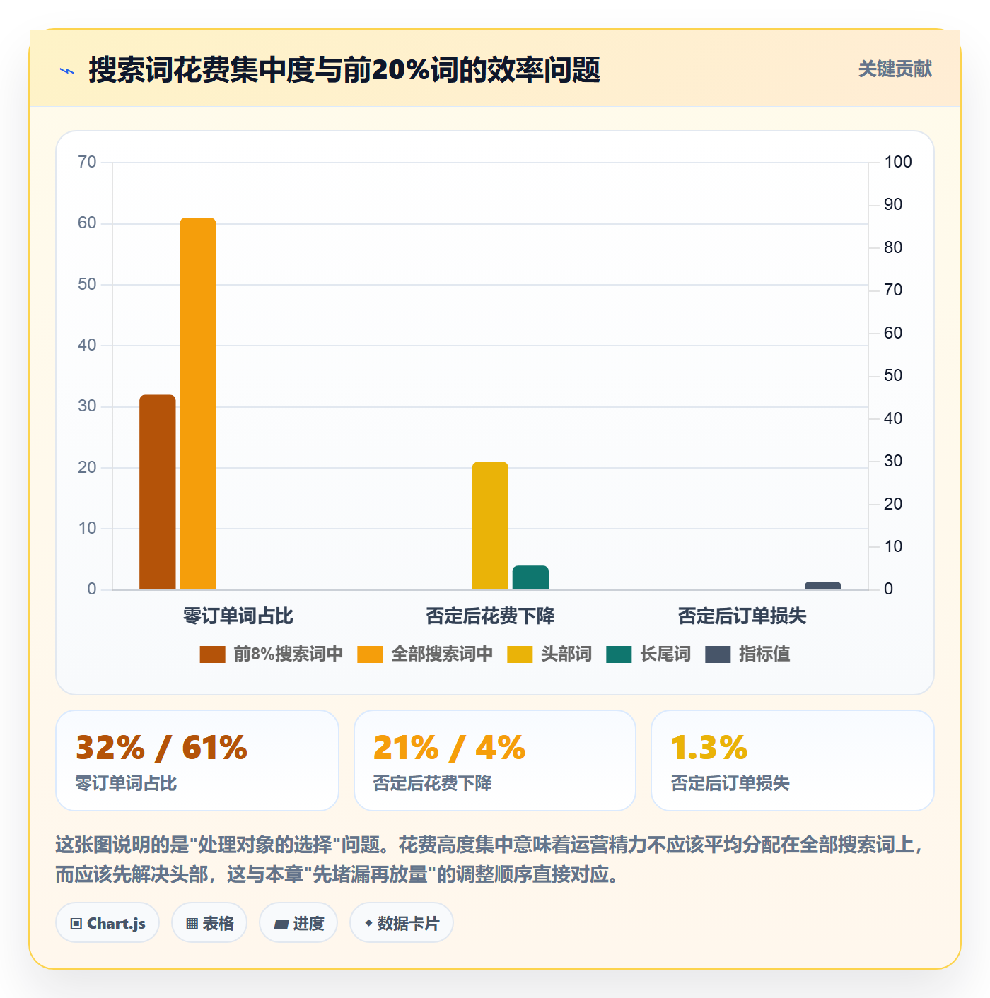跨境电商运营使用技巧：流量获取对应的日常管理方法