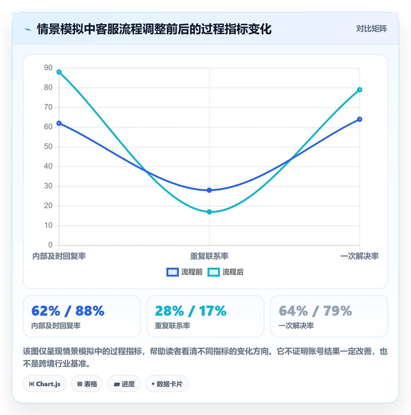 temu实用方法：围绕账号绩效建立客户服务