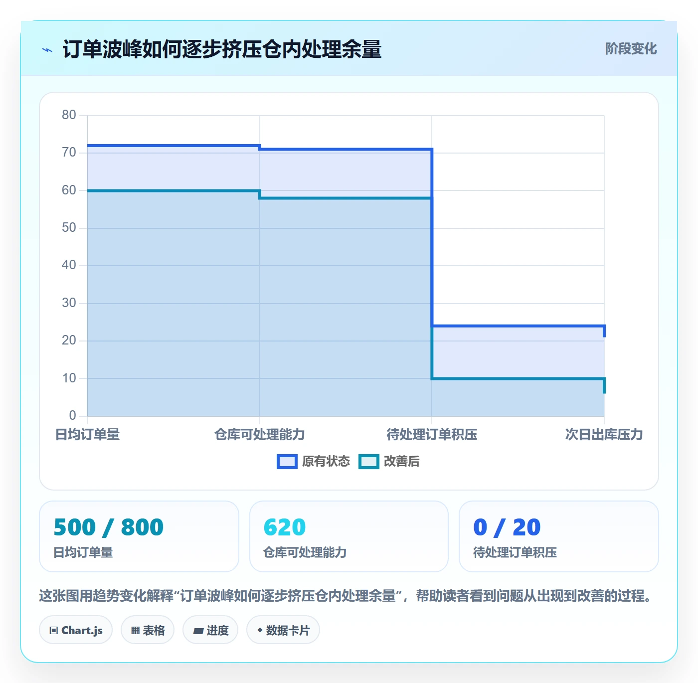 temu怎么管？以履约物流为核心的跨境物流方案