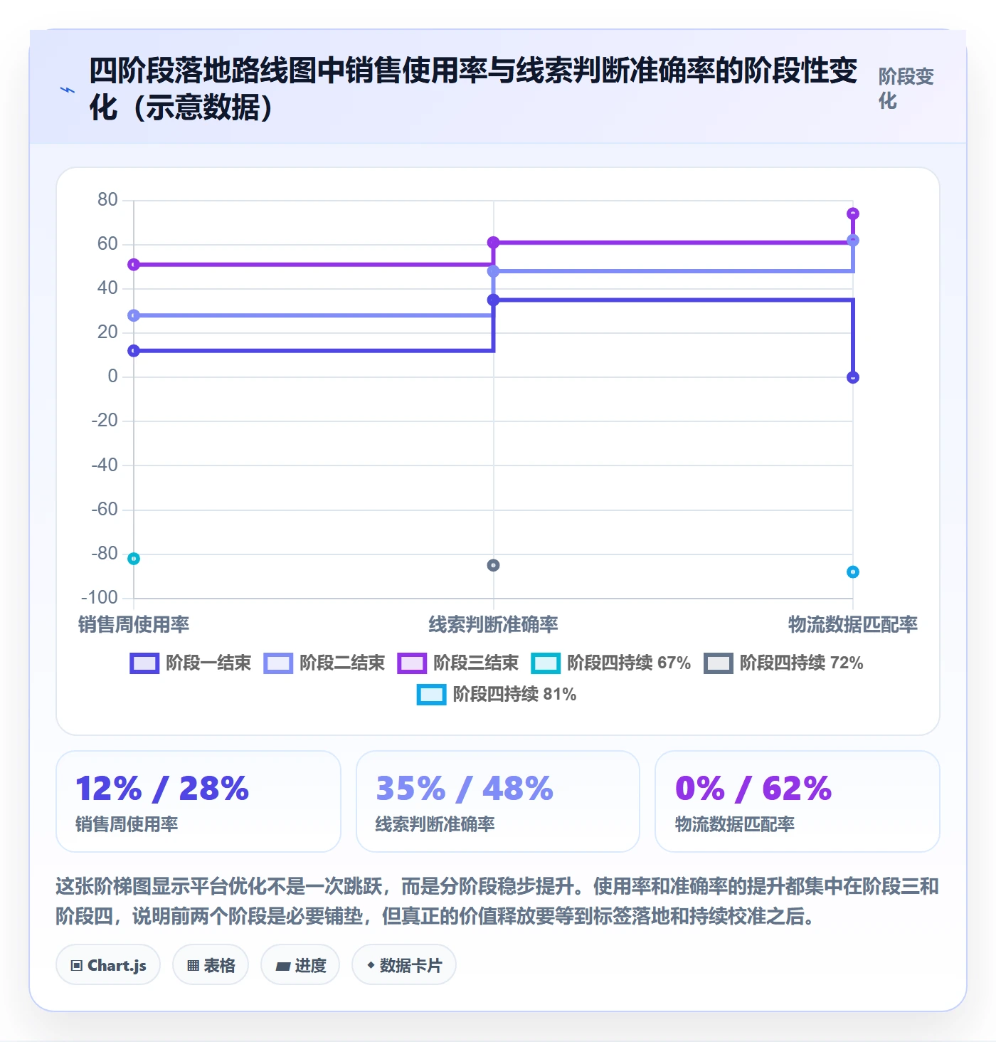 外贸数据分析平台怎么优化？先从销售线索的跨境物流入手