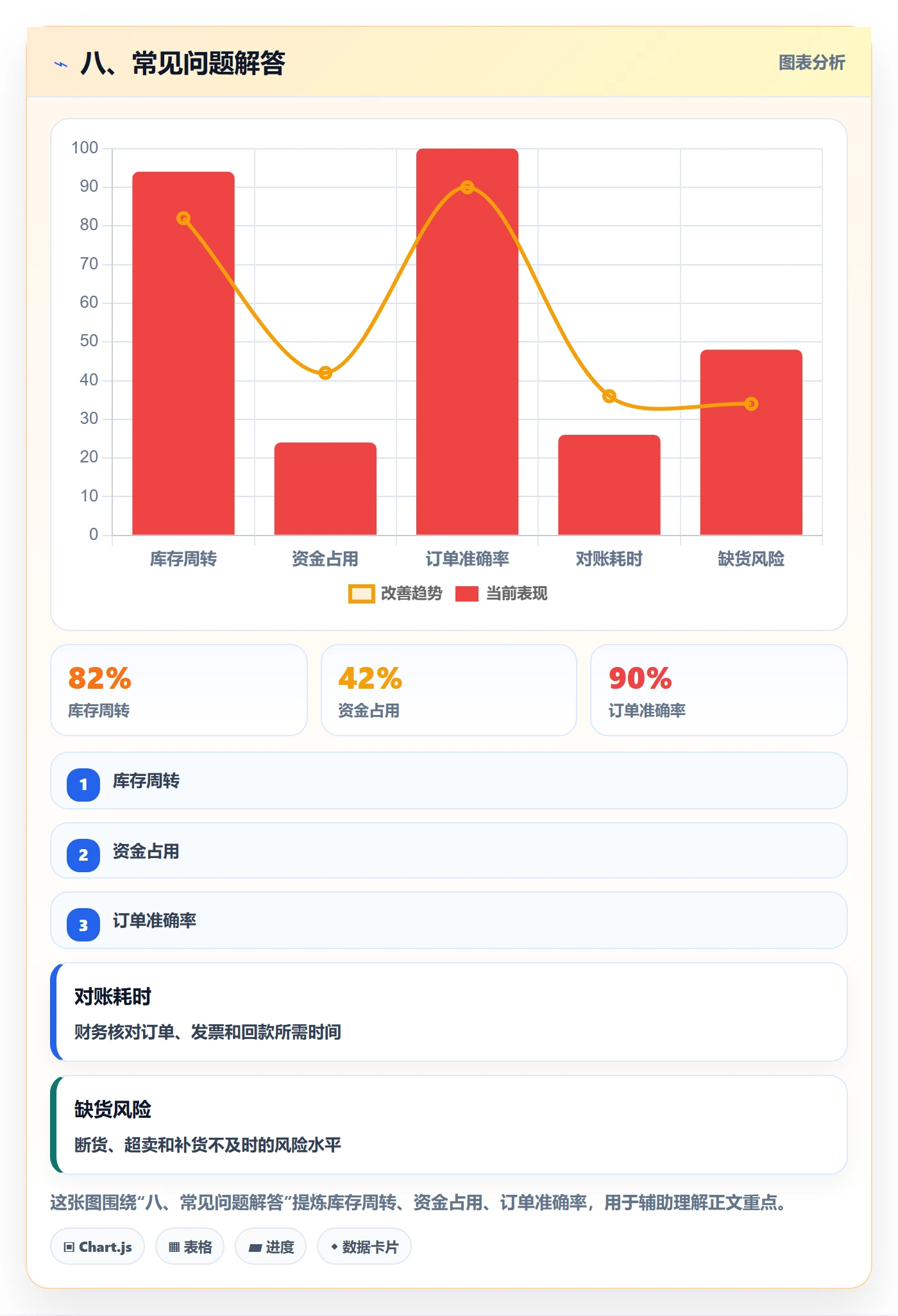 八、常见问题解答