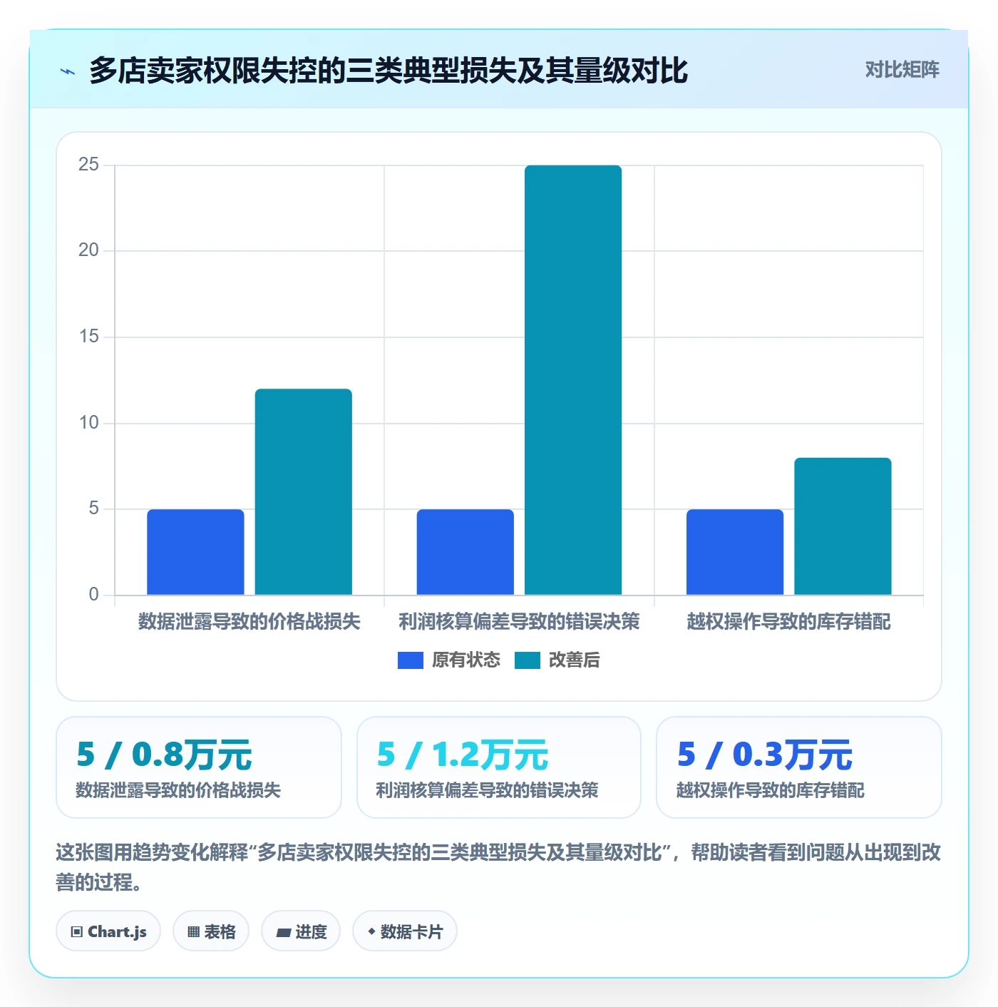 erp跨境电商场景解析：权限管理中的多店经营怎么处理