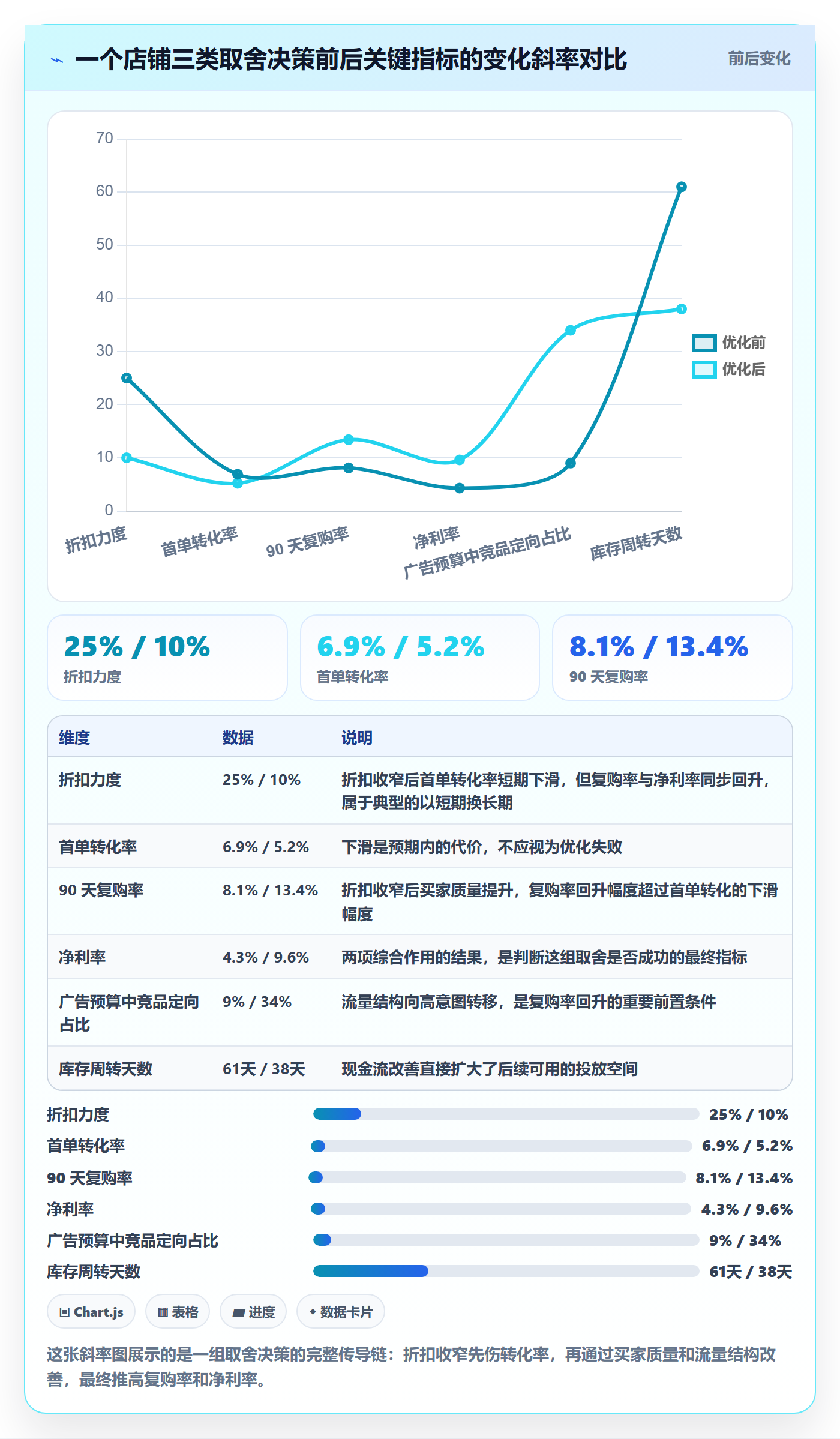 跨境电商运营基础课：转化优化相关的进阶玩法一次讲透