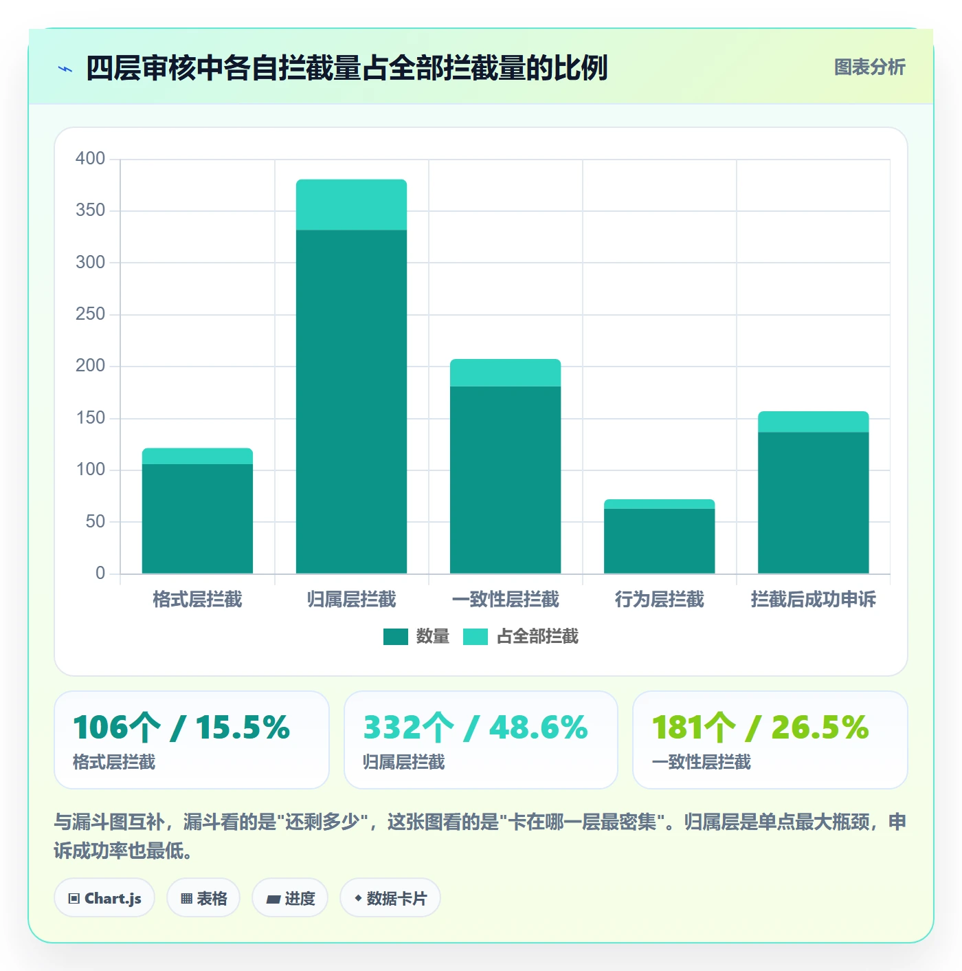 想做好UPC码，先掌握增长策略中的平台审核