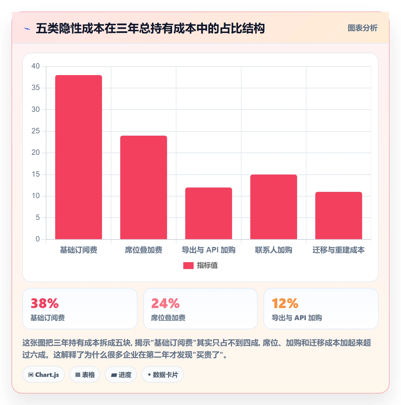 外贸数据分析平台怎么选？买家查询相关的多店经营判断标准