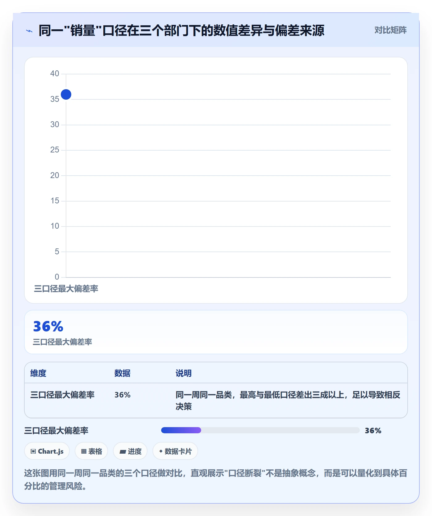 商品分析改造重点：从销量趋势推进供应链协同
