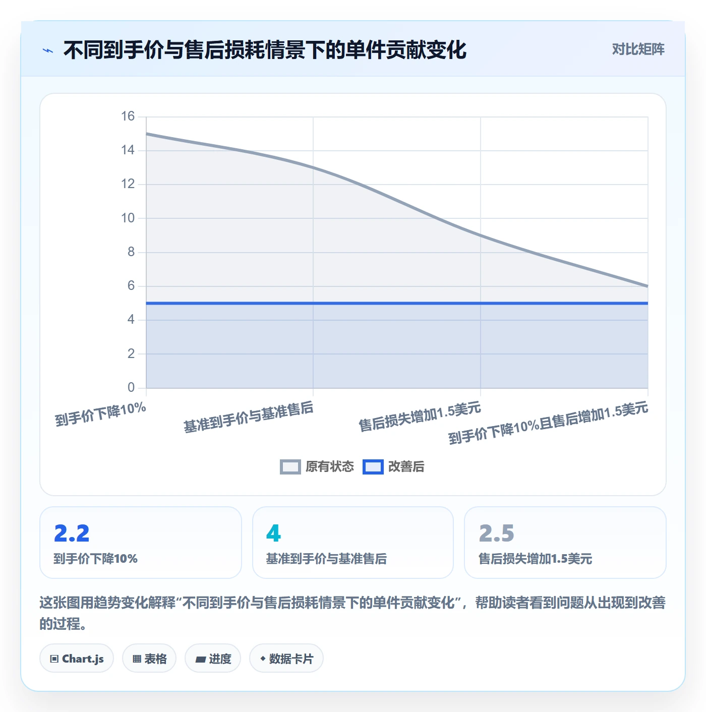 temu数据方法：用选品定价支撑市场调研判断