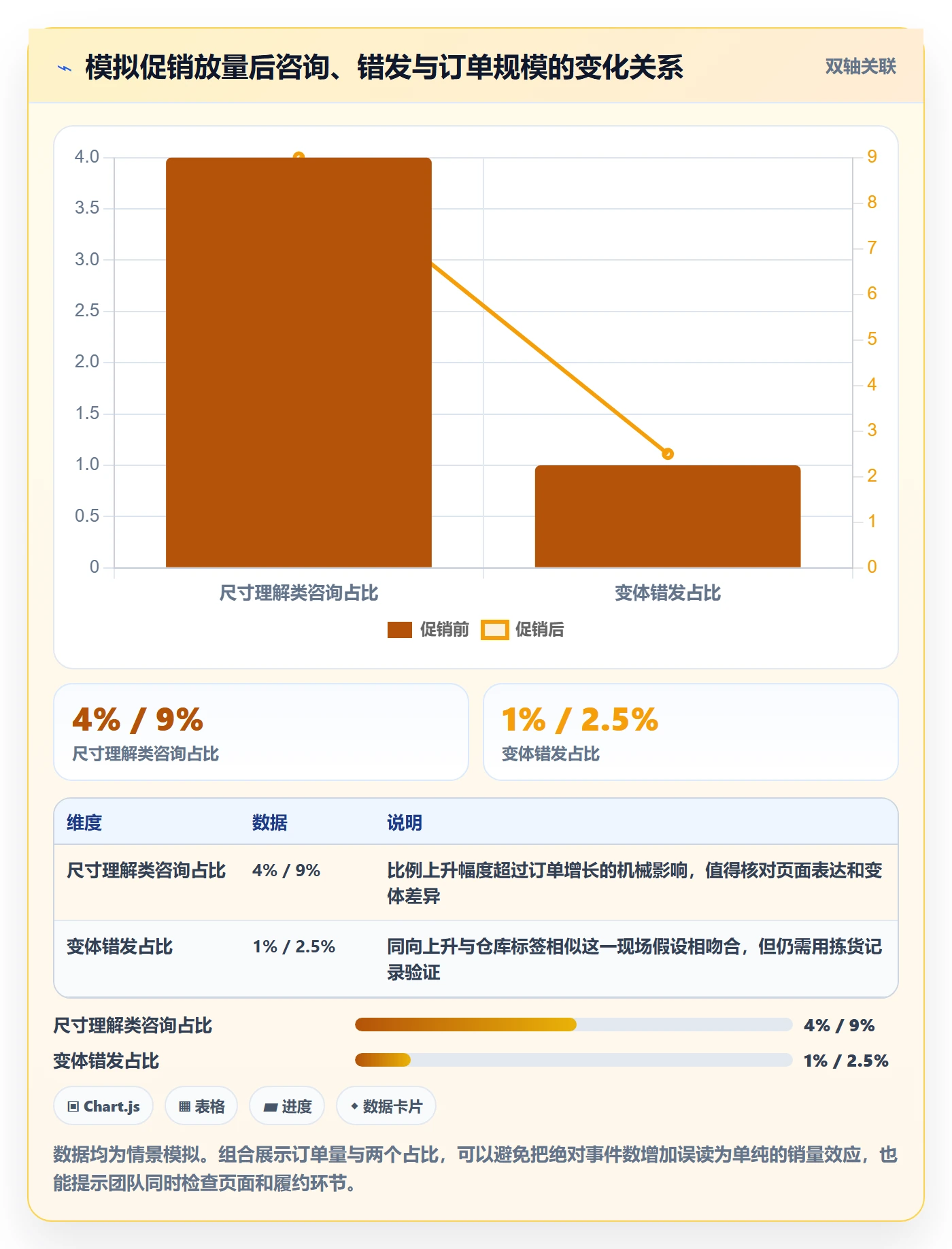 temu执行标准：账号绩效环节如何体现品牌建设