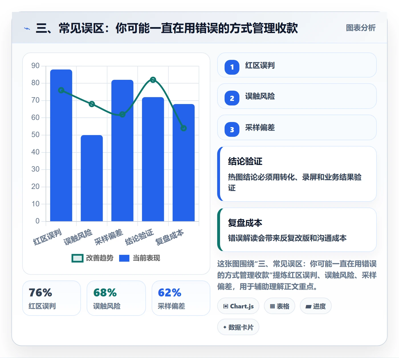 三、常见误区：你可能一直在用错误的方式管理收款