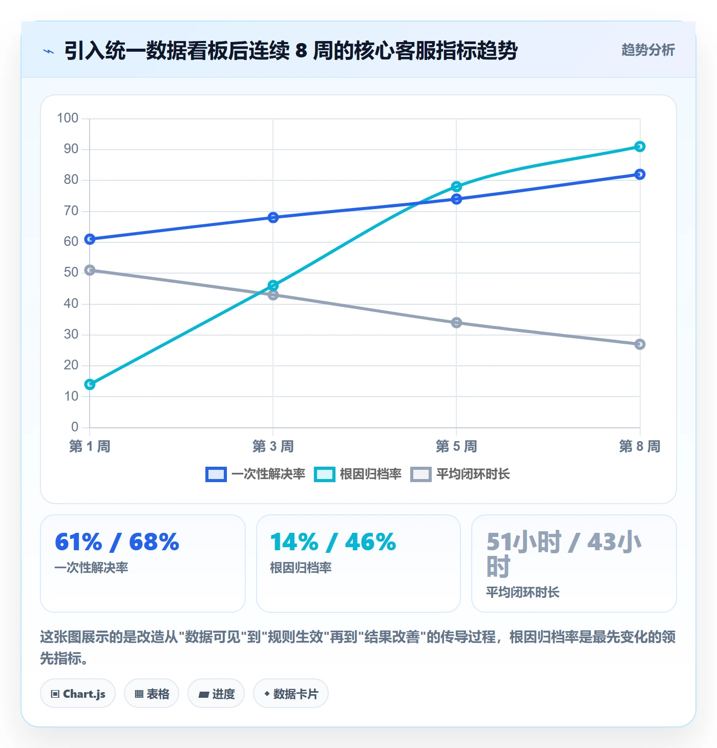 跨境电商运营工作指南：用日常管理解决客户服务问题