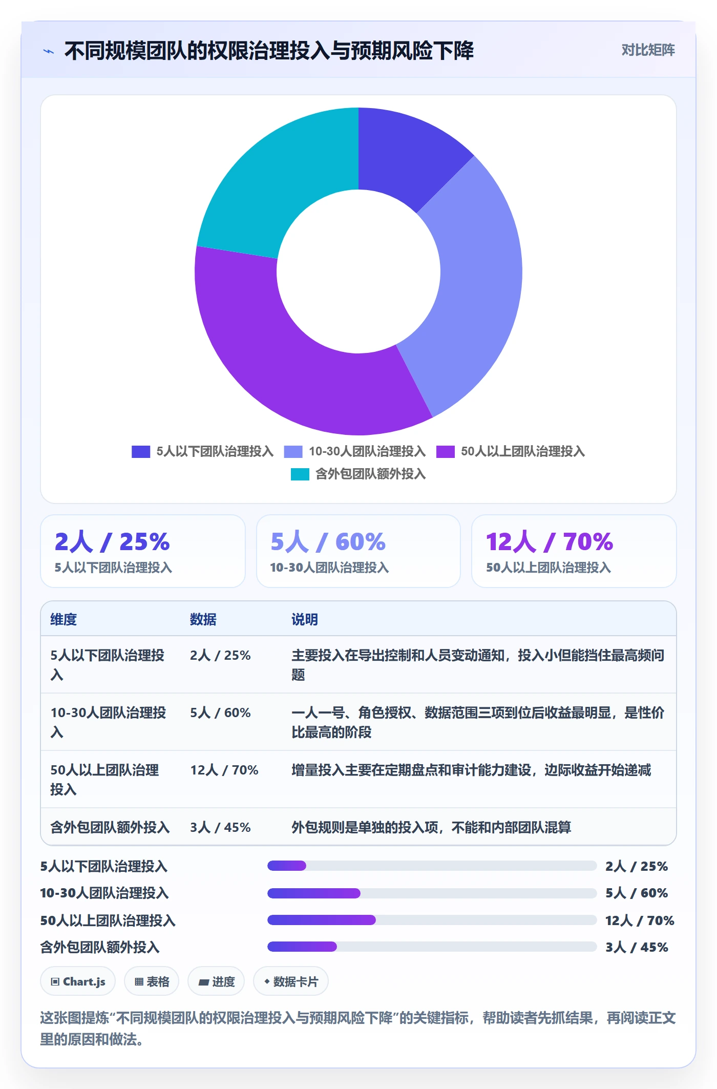 erp跨境电商避坑指南：权限管理环节的团队培训要注意什么