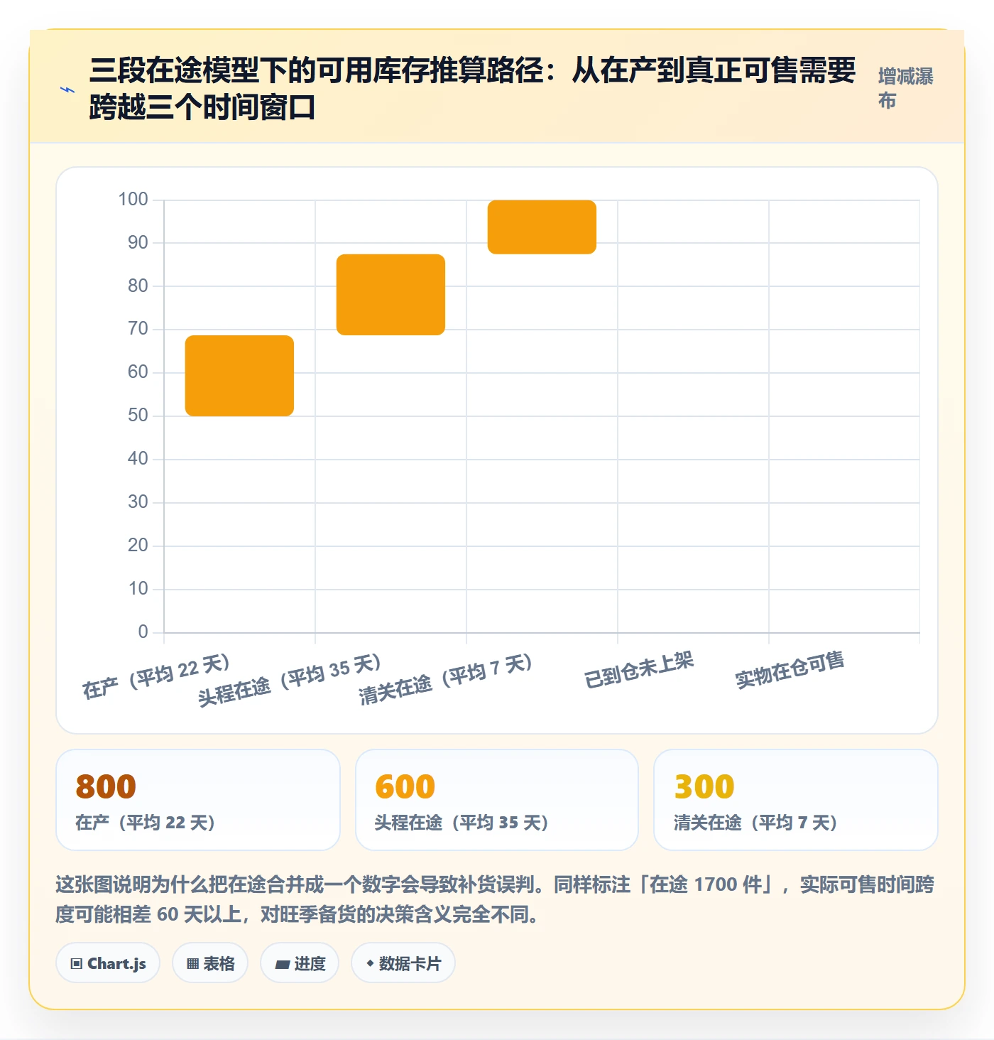 erp跨境电商优化清单：库存管理与合规管理的关键动作