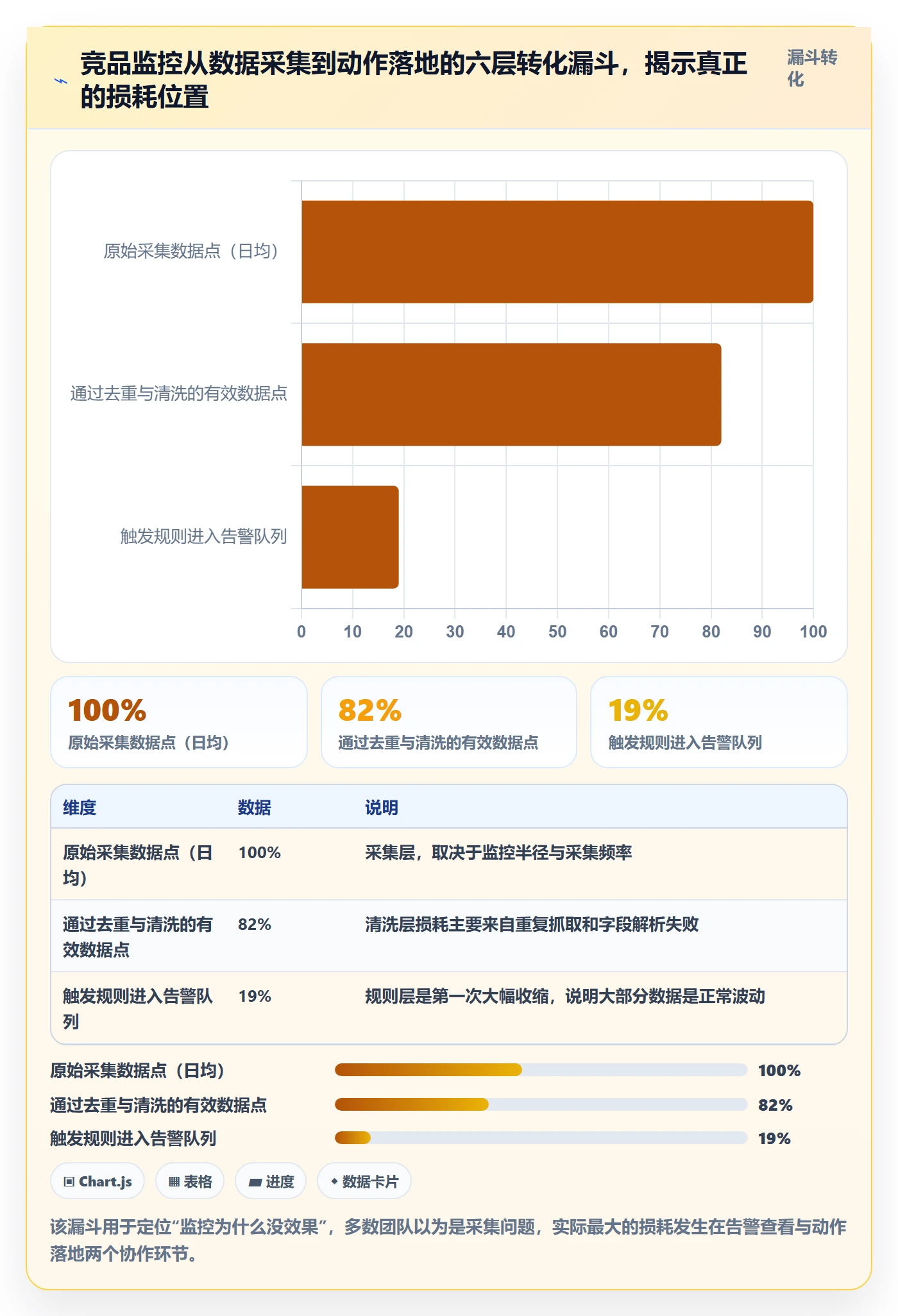 亚马逊软件配置指南：竞品监控需要哪些团队协同设置