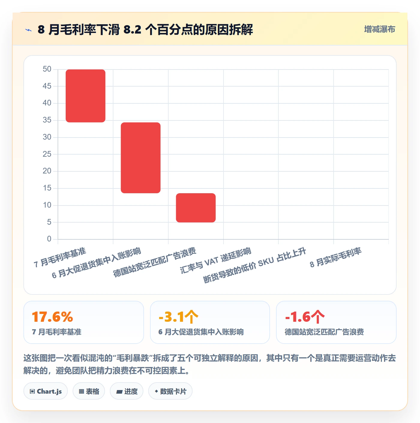 想做好跨境电商运营，先掌握落地案例中的数据复盘