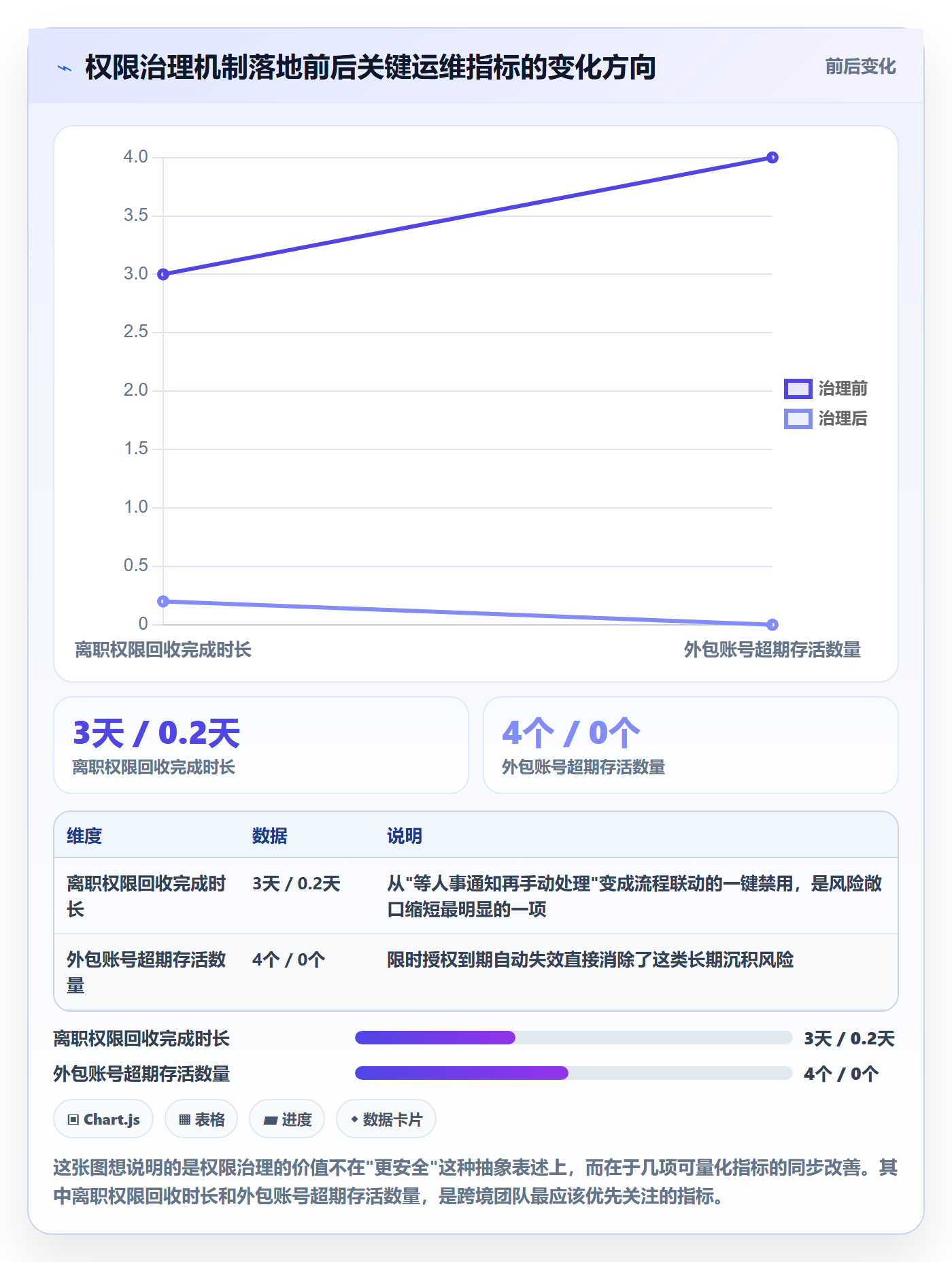 erp跨境电商怎么选？权限管理相关的问题清单判断标准