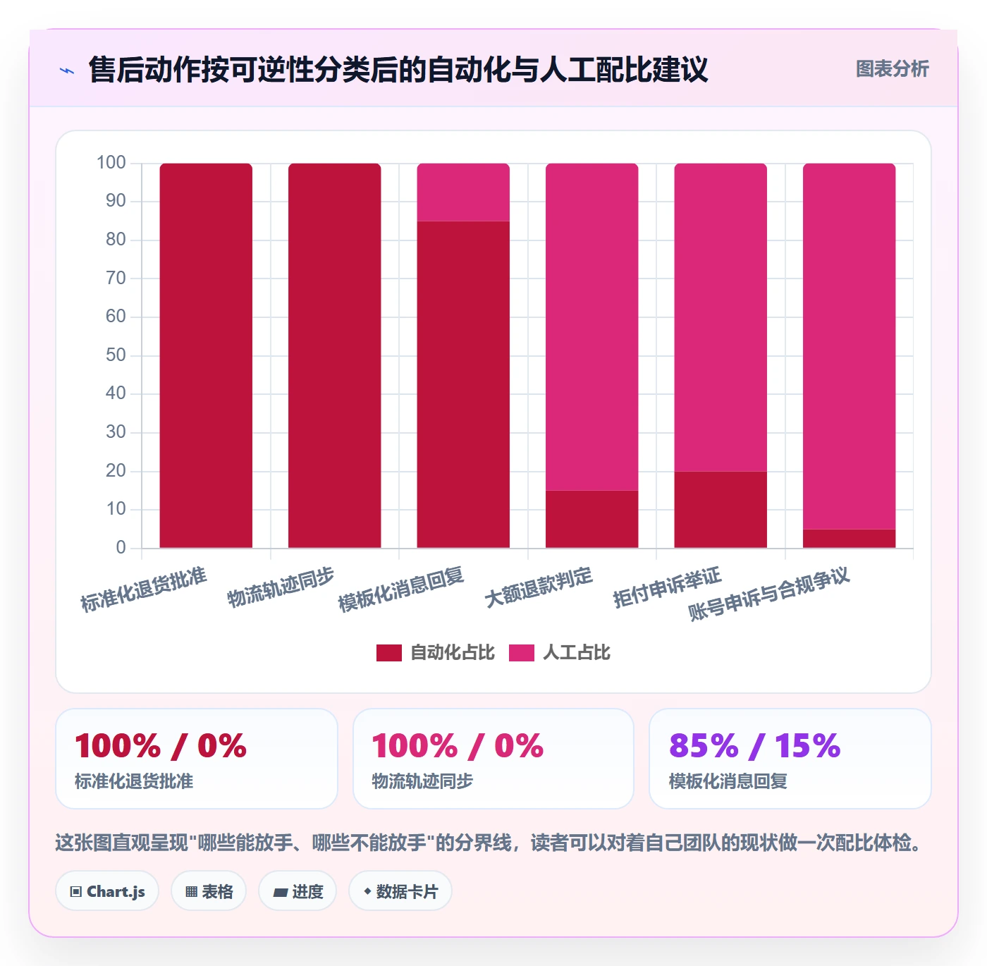 跨境电商一站式服务使用技巧：售后服务对应的风险排查方法