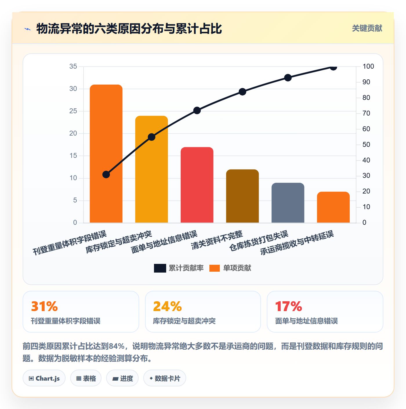 erp跨境电商怎么落地？从多平台刊登讲清物流方案